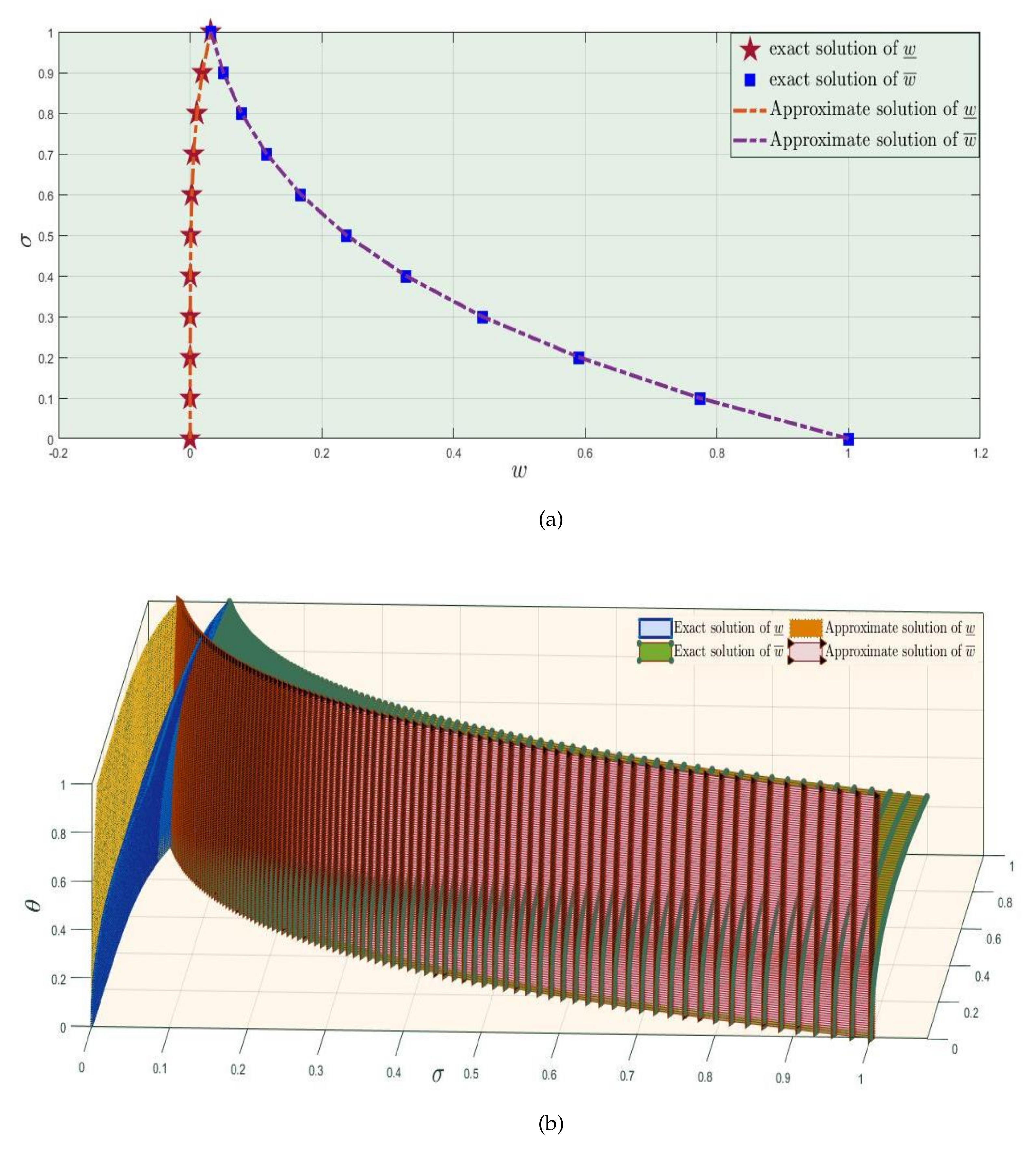 Fractalfract 06 00656 g003 Fractalfract 06 00656 g003