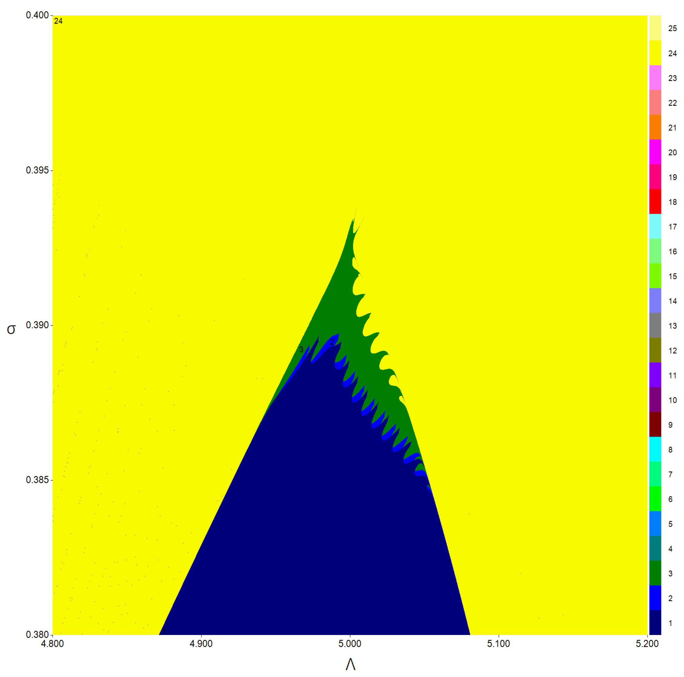 Fractalfract 06 00659 g005 Fractalfract 06 00659 g005