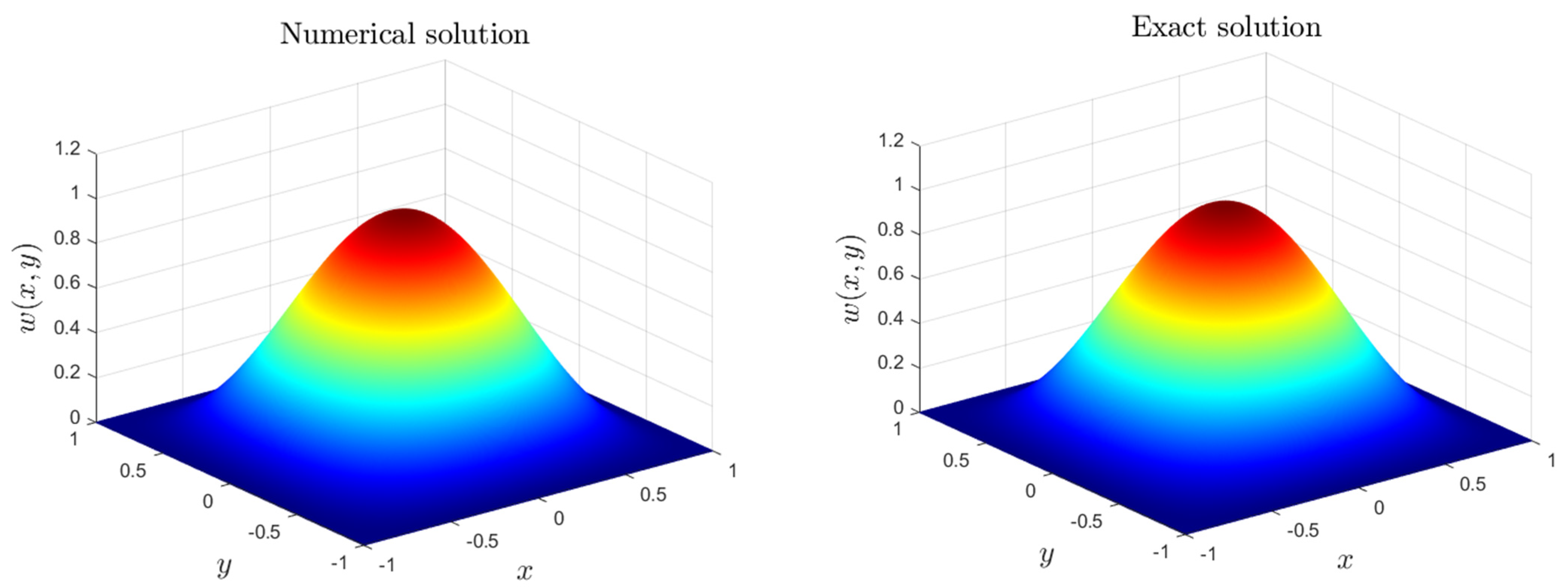 Fractalfract 06 00666 g002