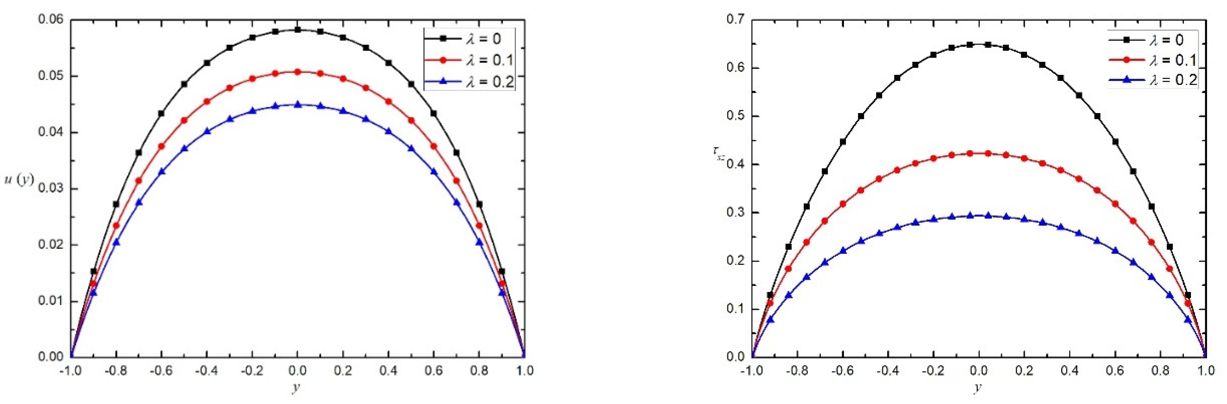 Fractalfract 06 00666 g003
