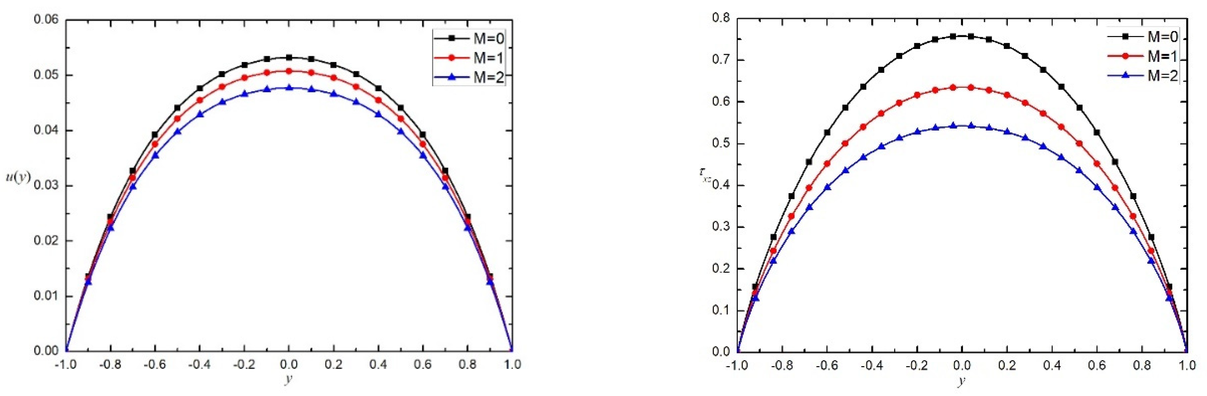 Fractalfract 06 00666 g004