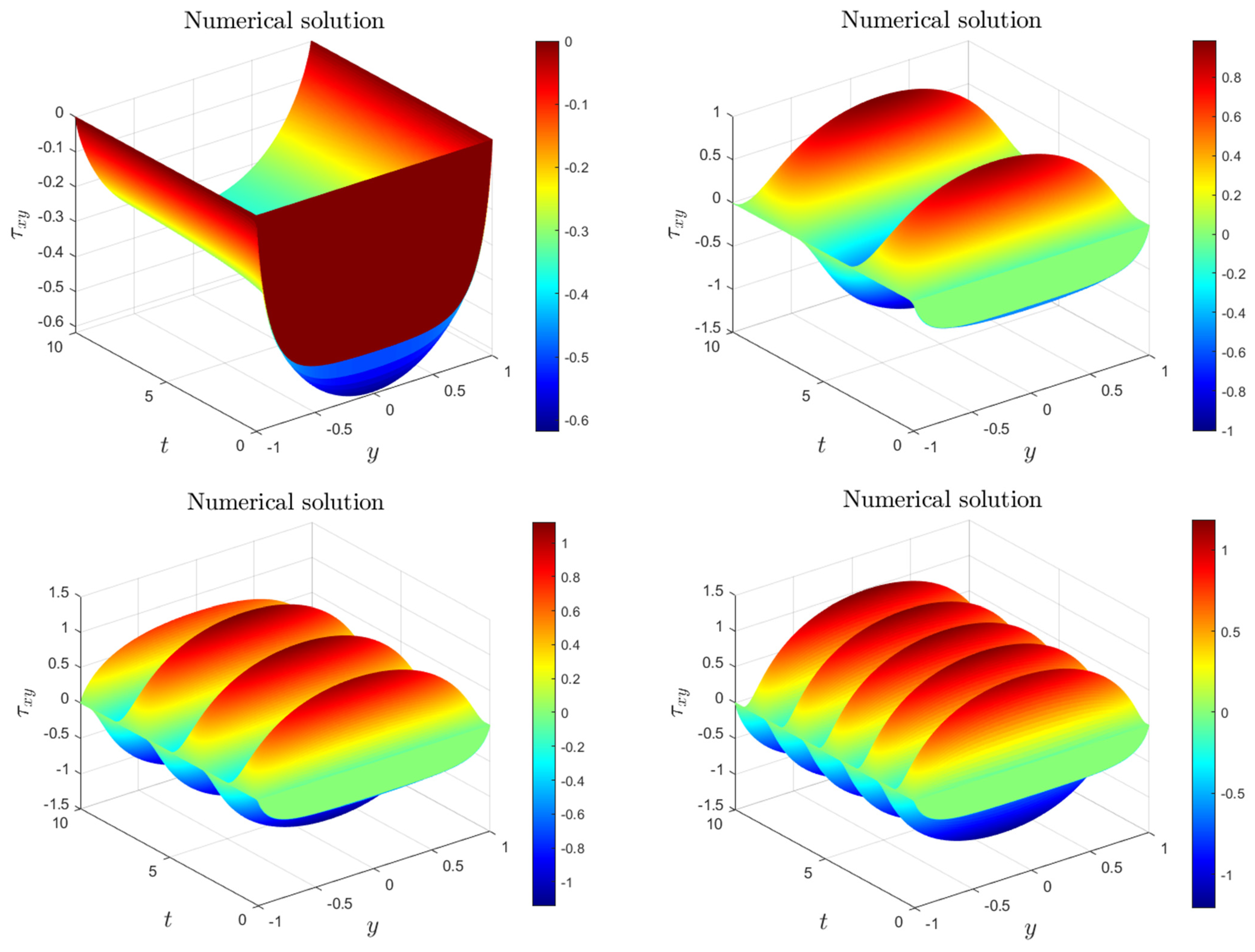 Fractalfract 06 00666 g007