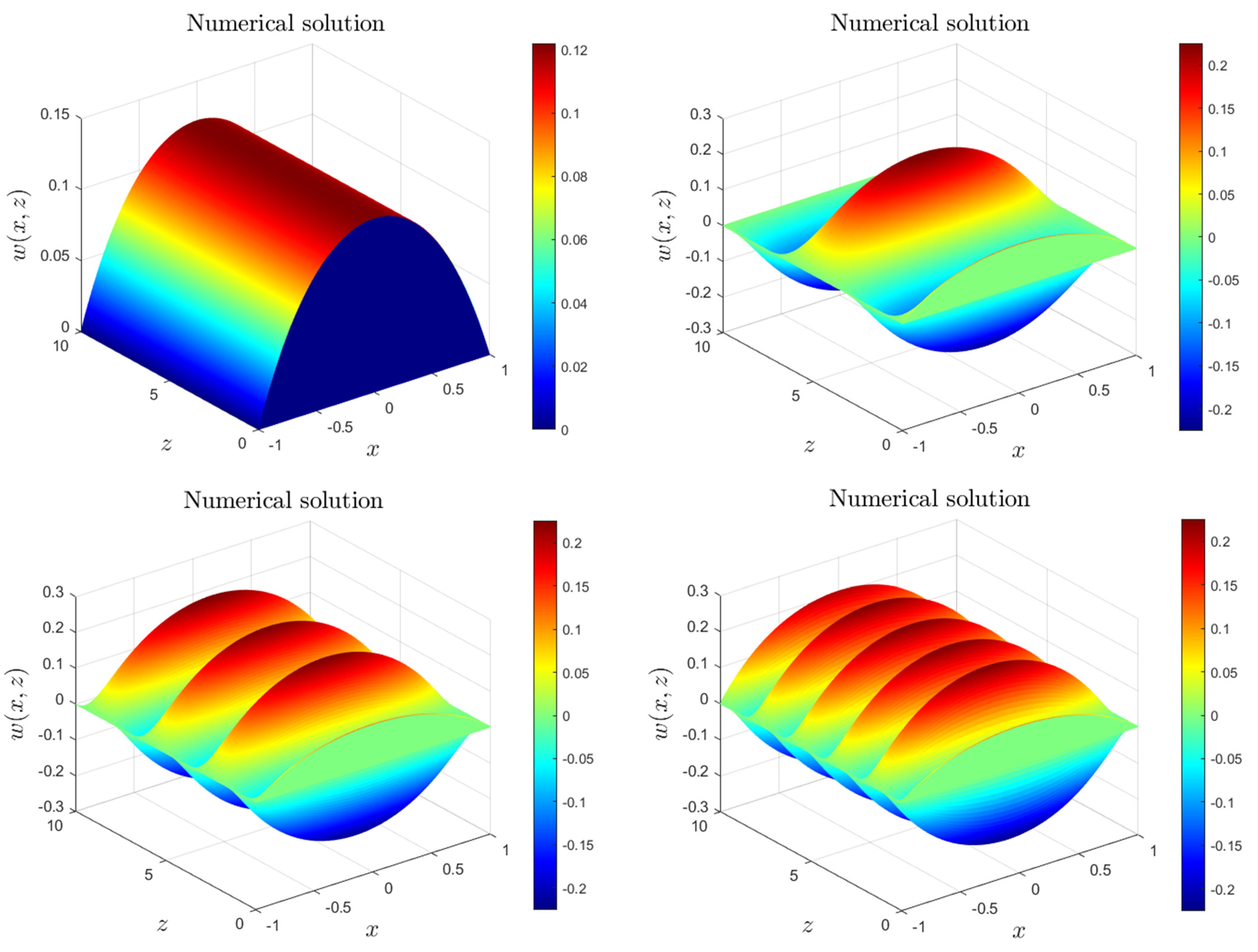 Fractalfract 06 00666 g008