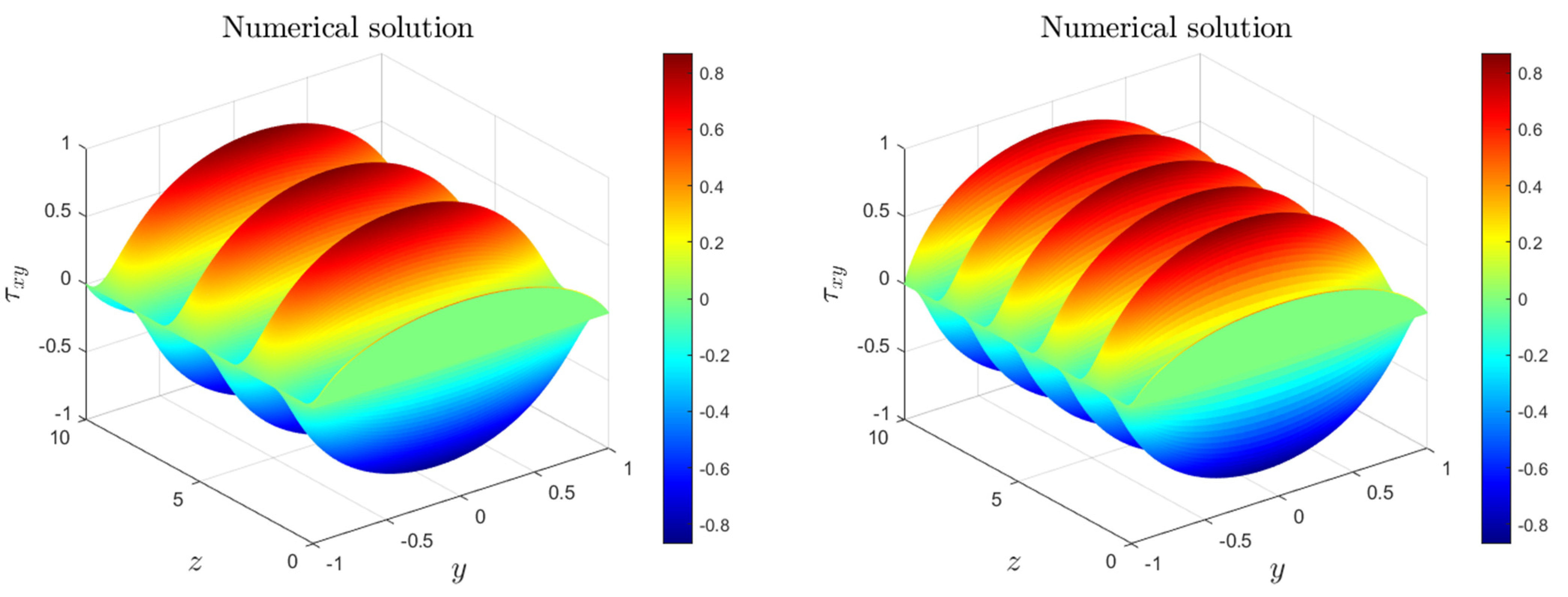 Fractalfract 06 00666 g009b