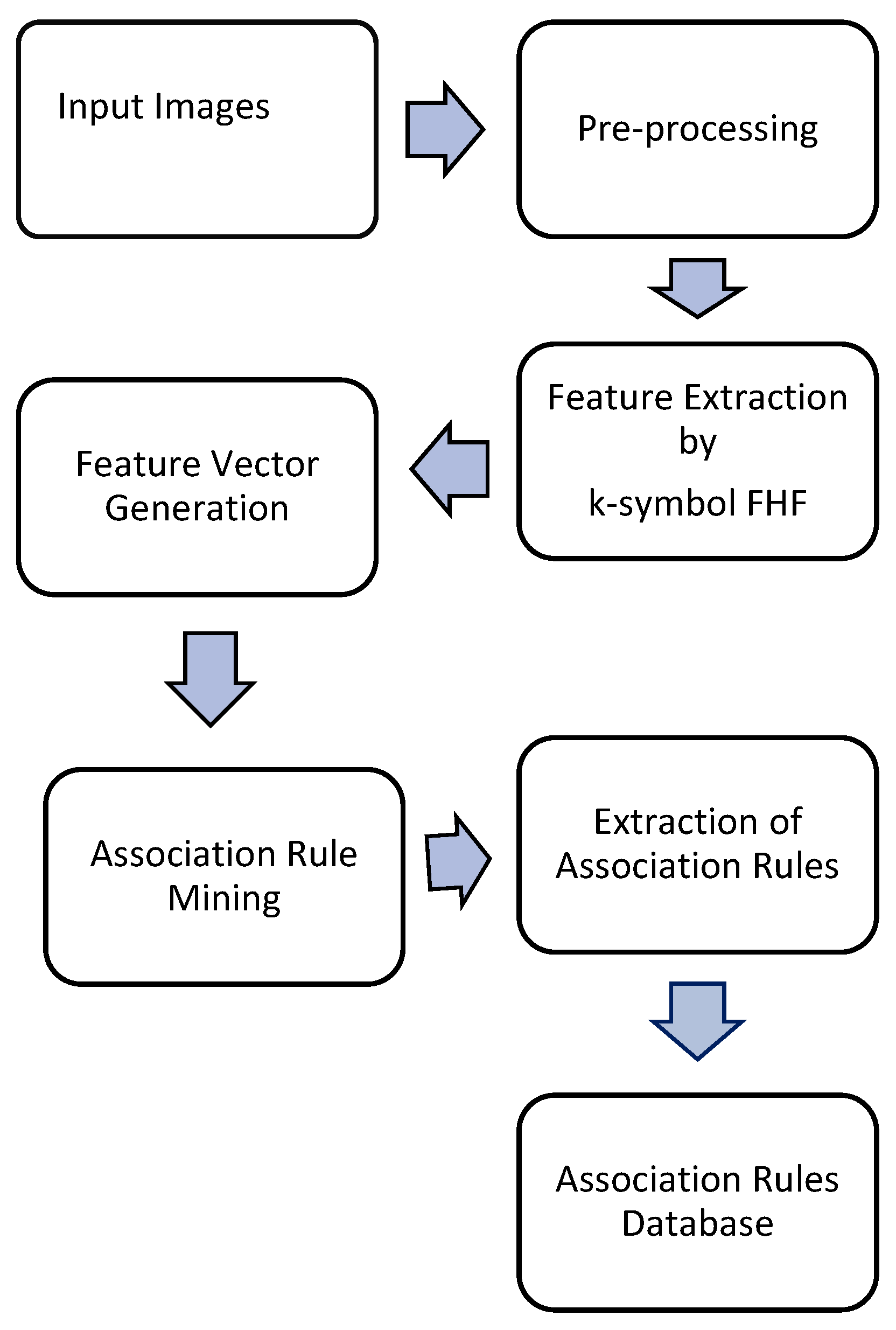 Fractalfract 06 00669 g001 Fractalfract 06 00669 g001