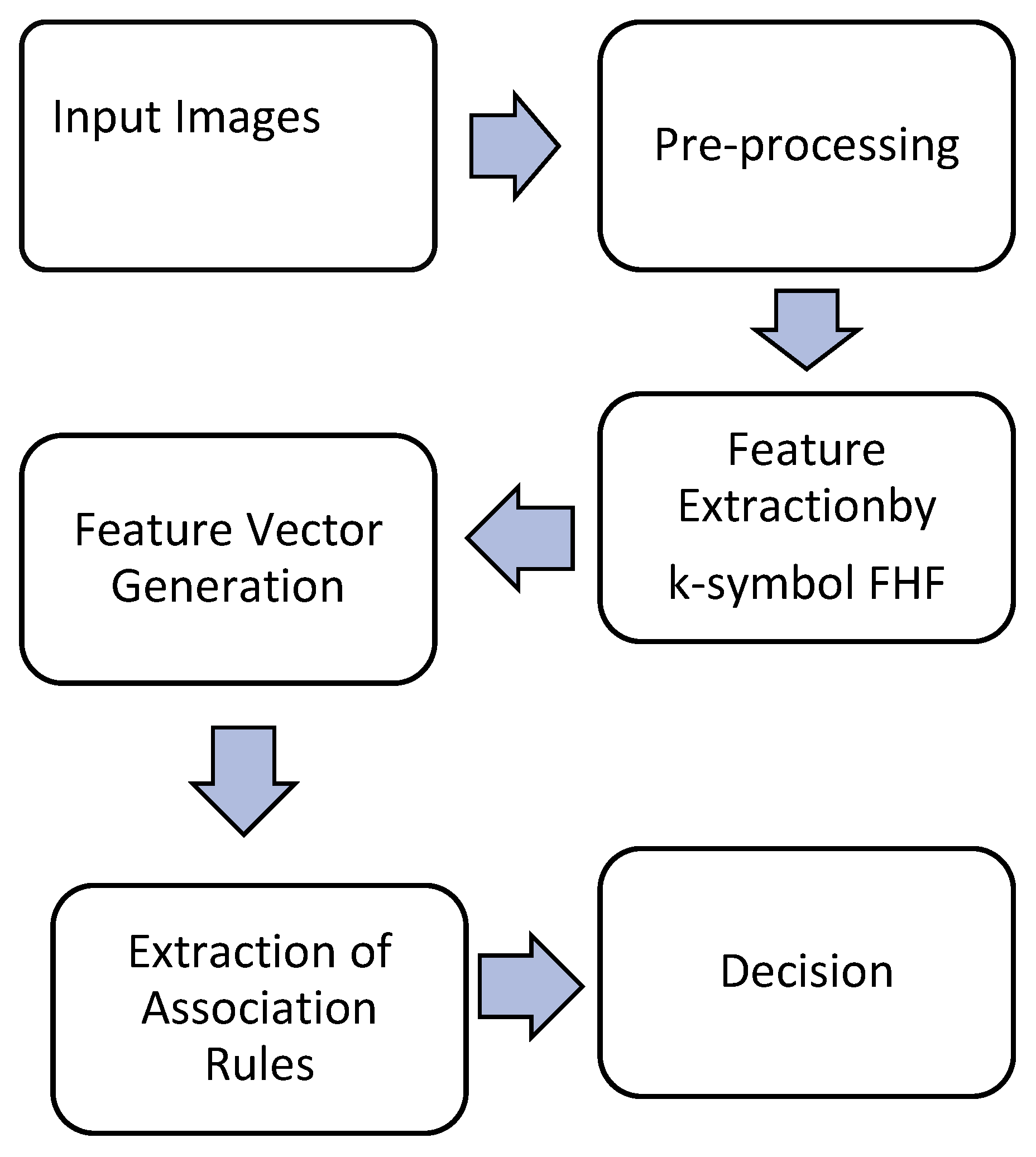 Fractalfract 06 00669 g002 Fractalfract 06 00669 g002