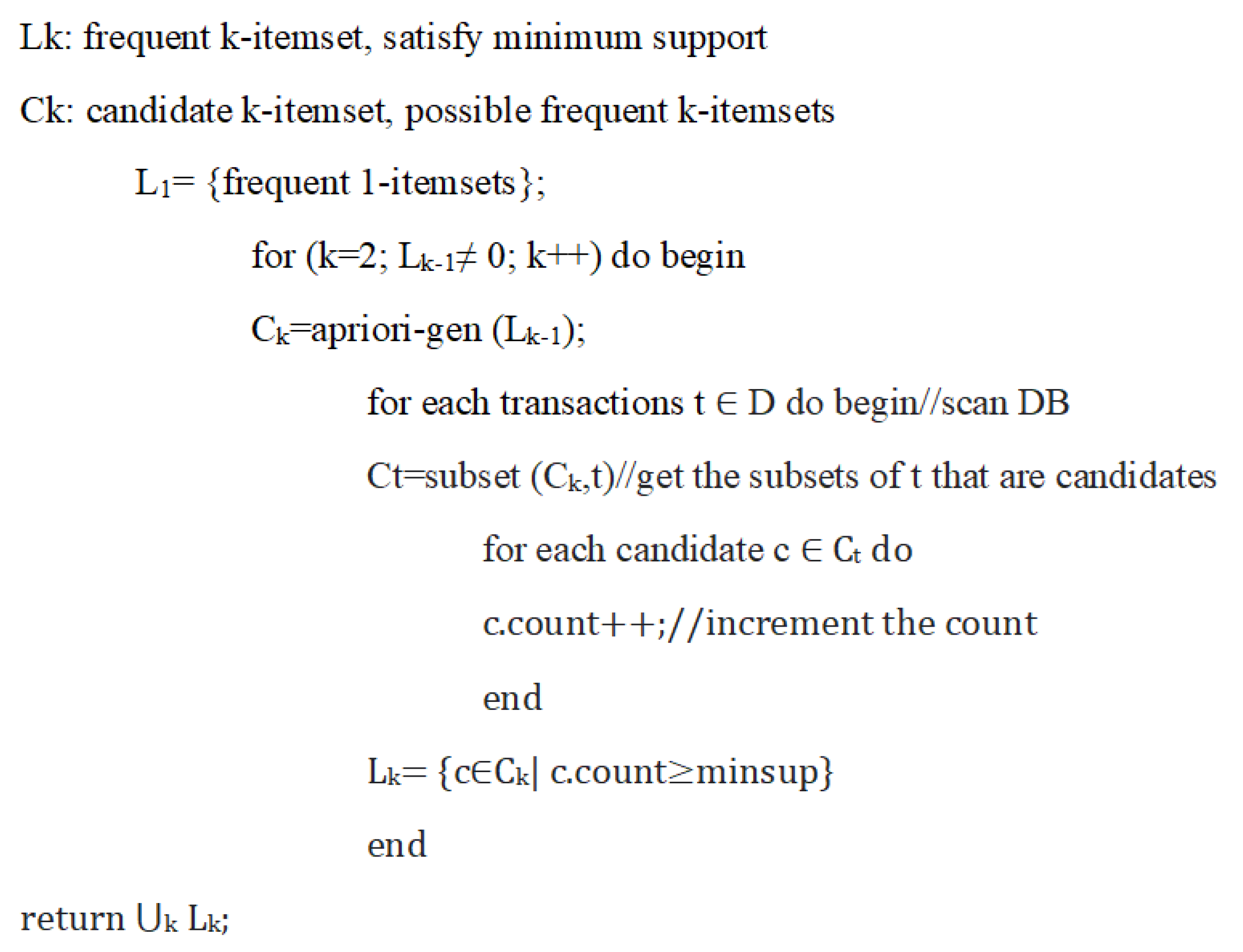 Fractalfract 06 00669 g003 Fractalfract 06 00669 g003