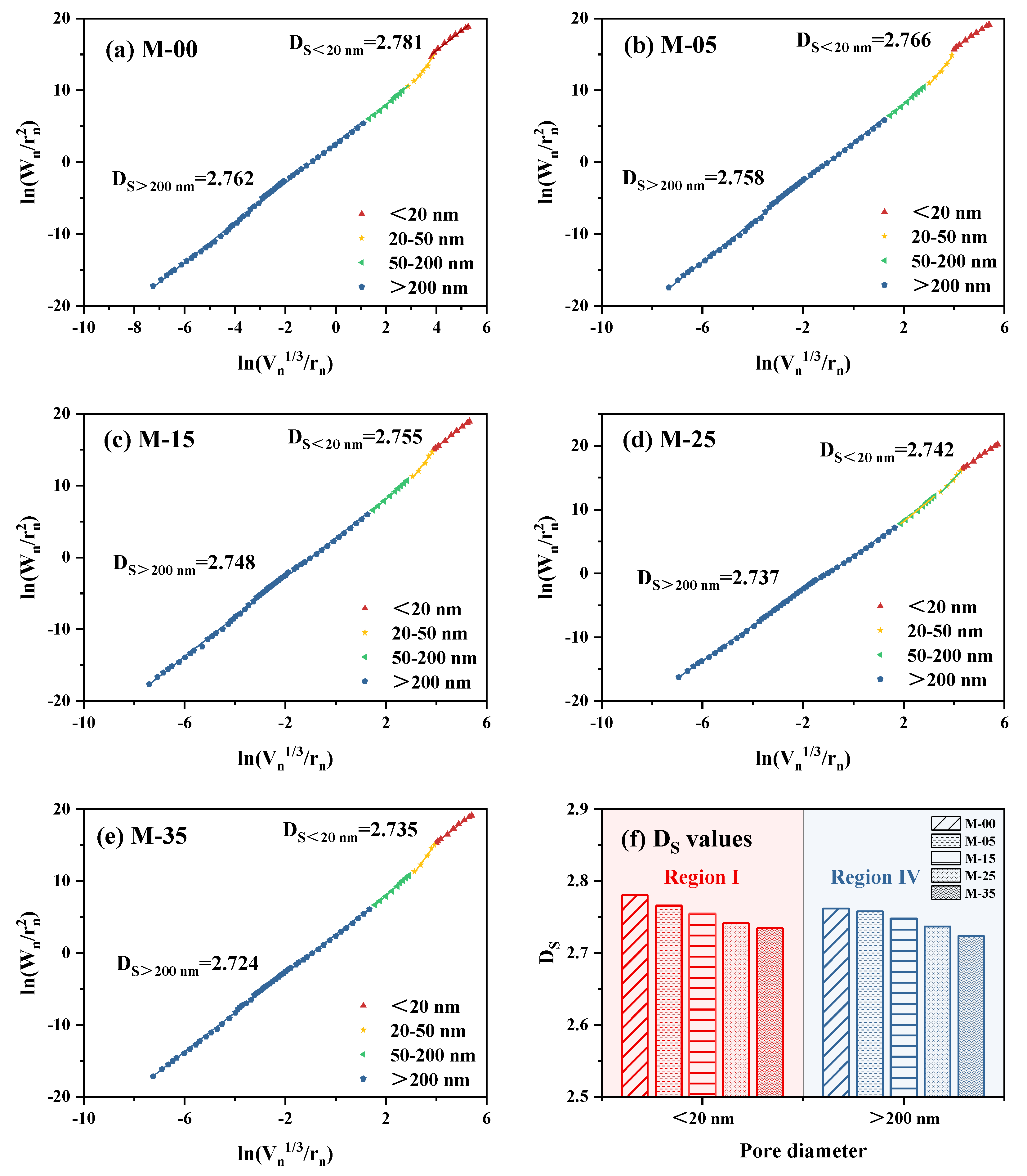 Fractalfract 06 00676 g007
