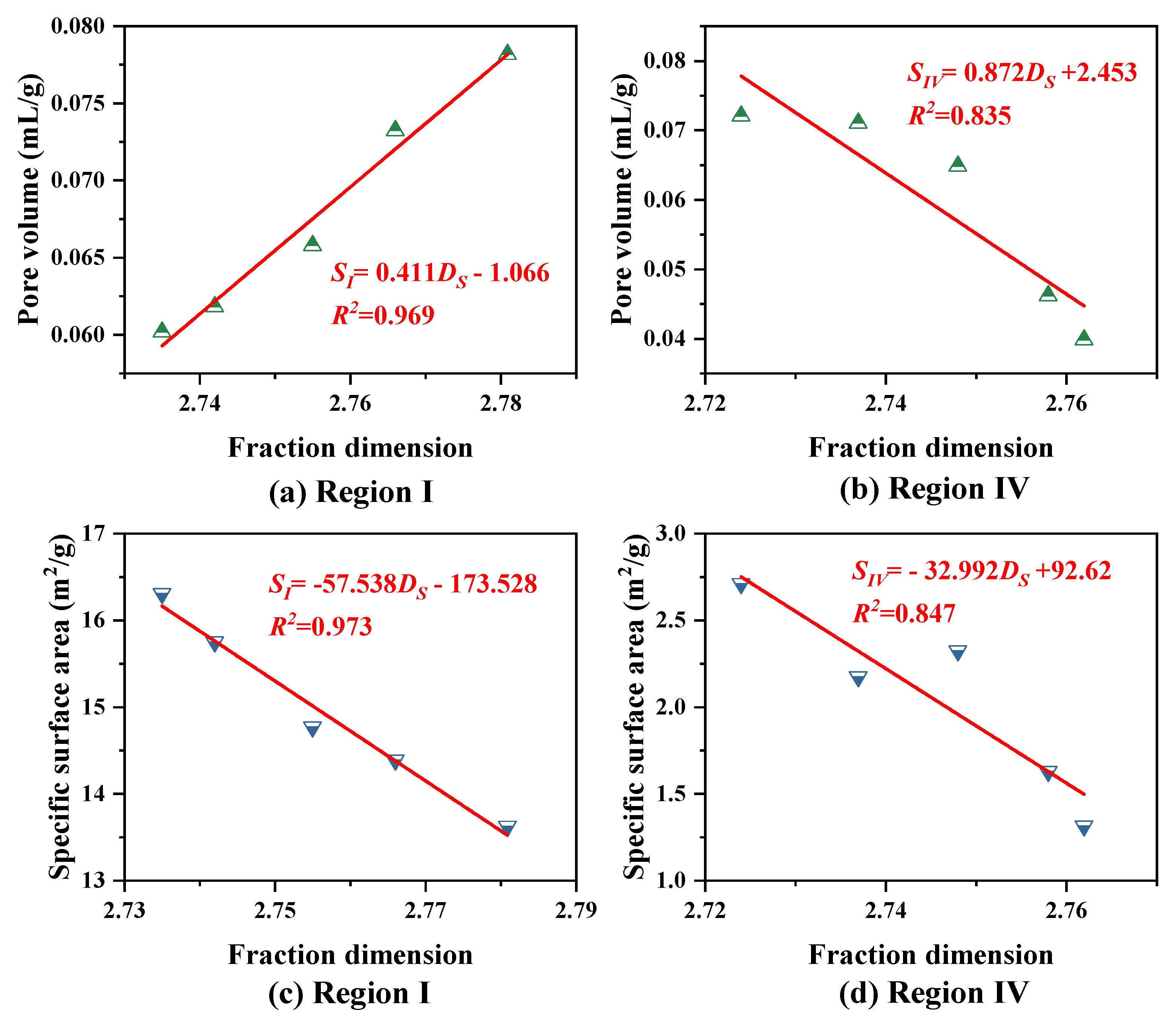 Fractalfract 06 00676 g008