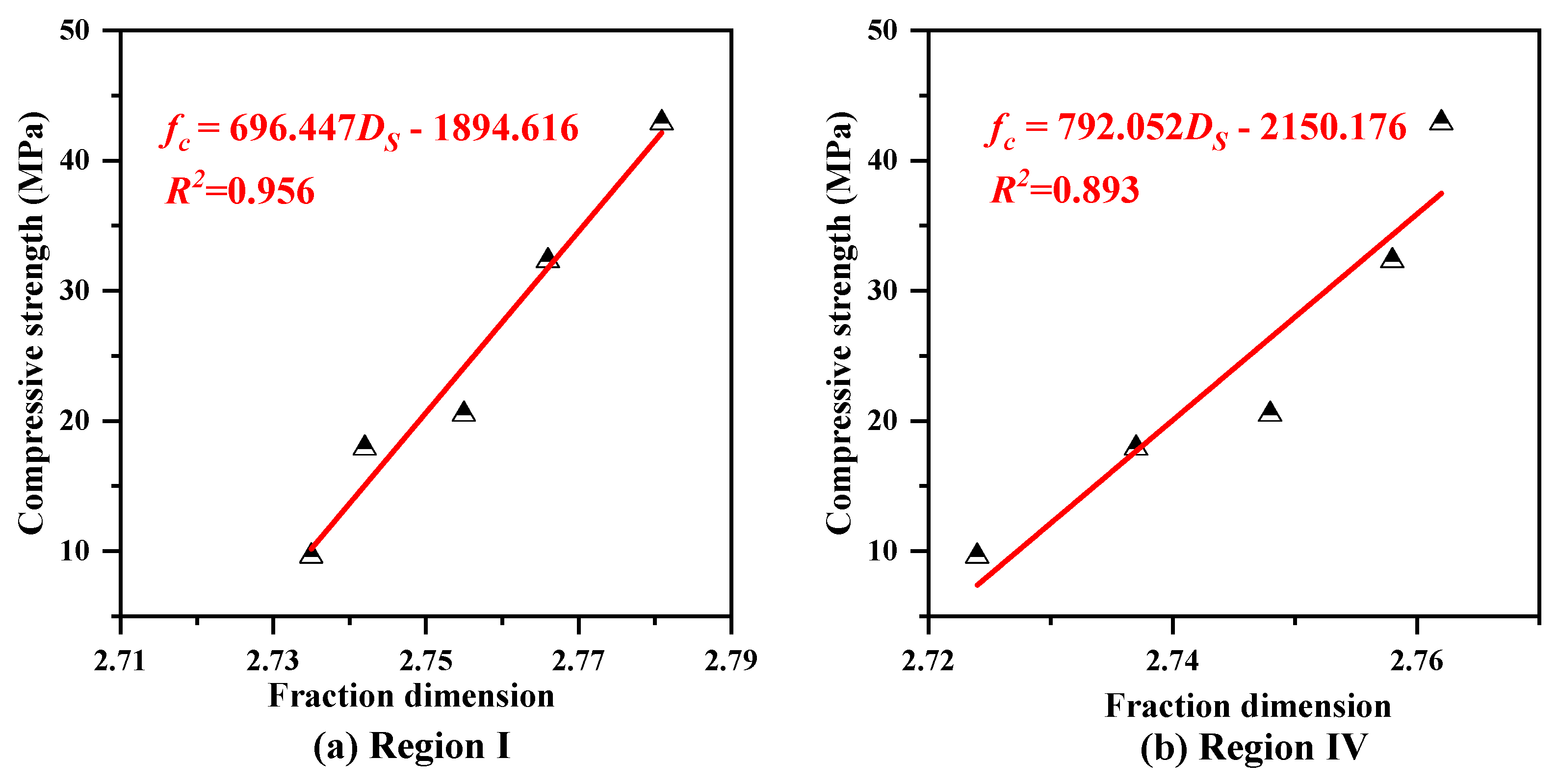 Fractalfract 06 00676 g009