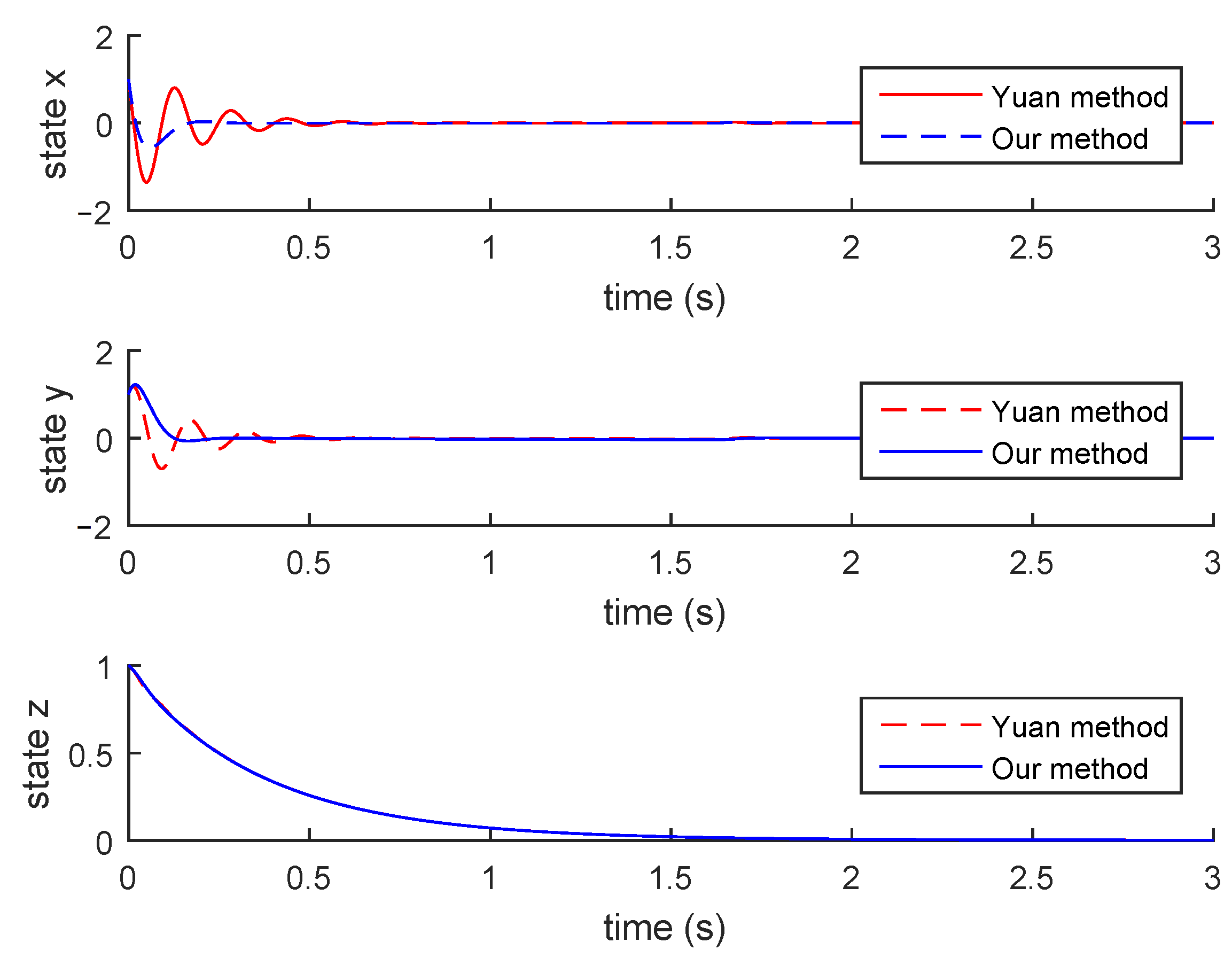 Fractalfract 06 00678 g001