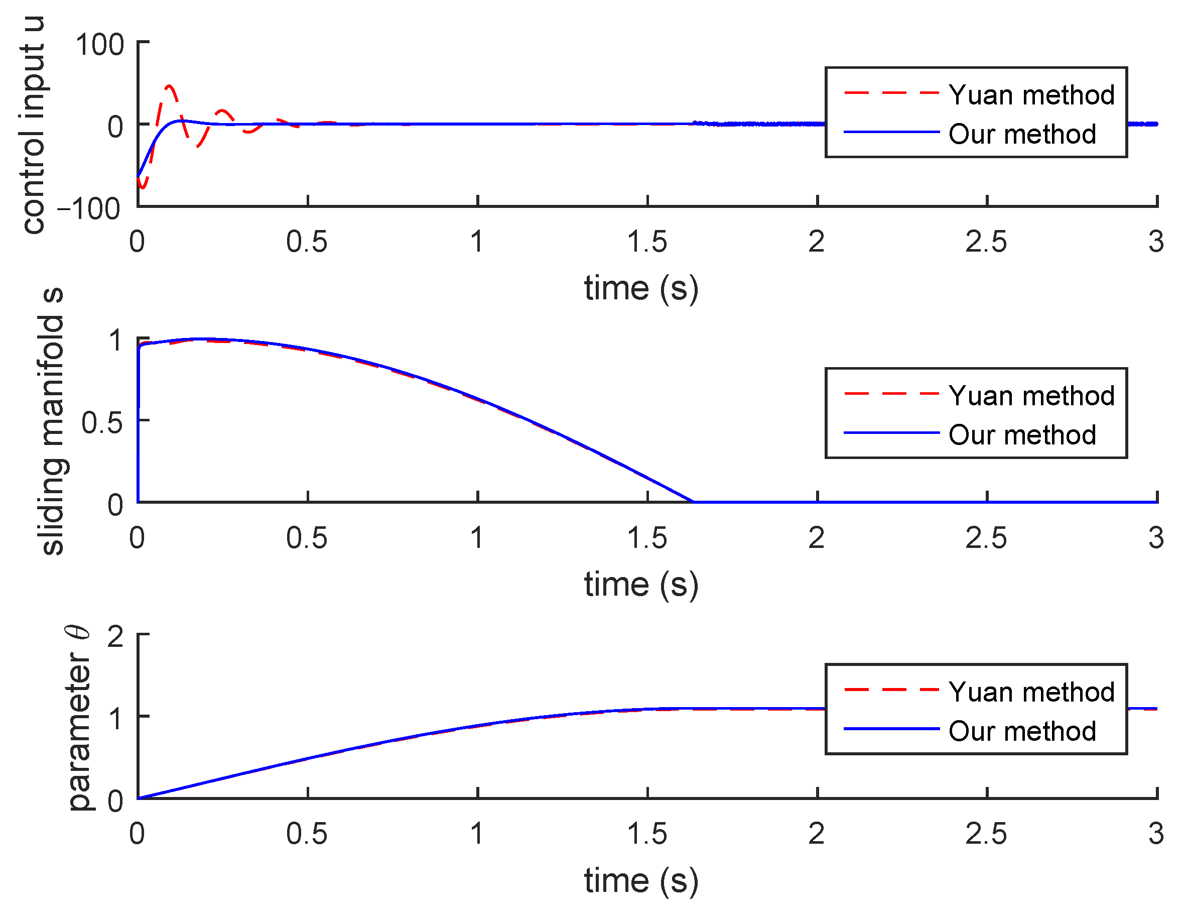 Fractalfract 06 00678 g002