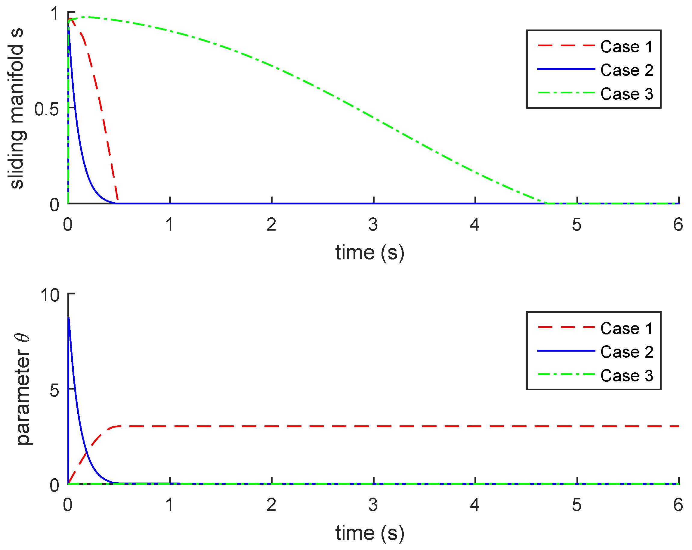 Fractalfract 06 00678 g004