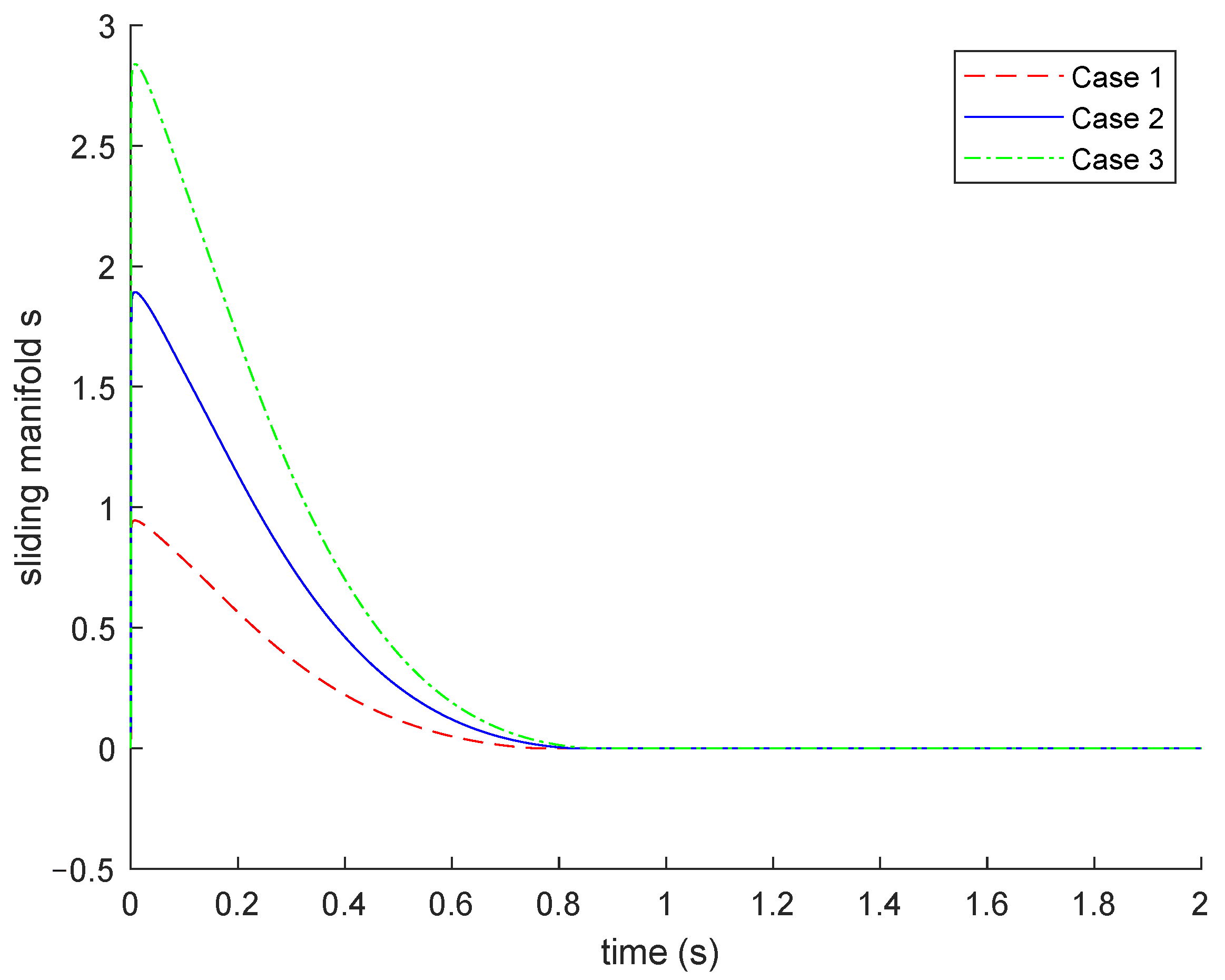 Fractalfract 06 00678 g005