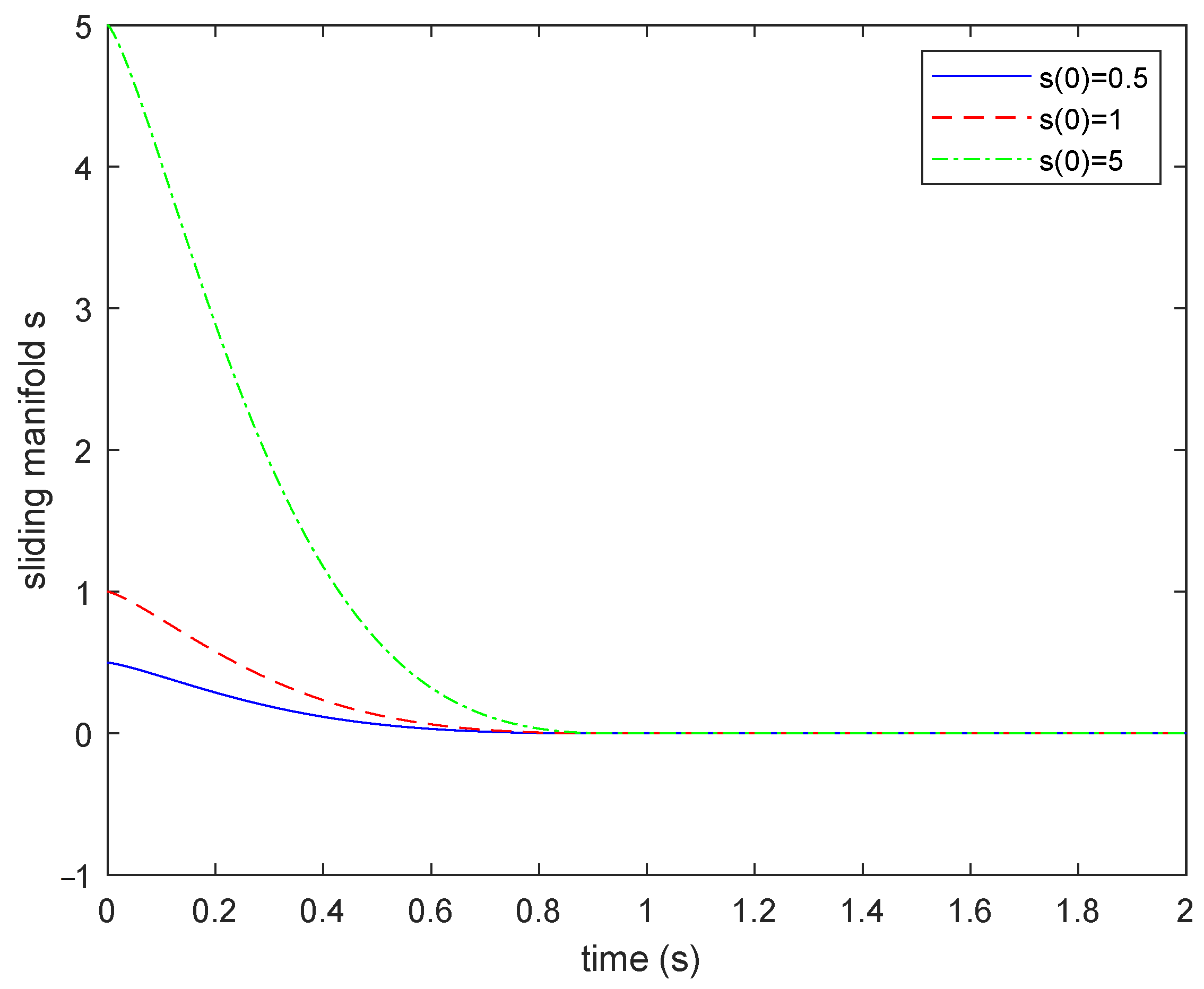 Fractalfract 06 00678 g006