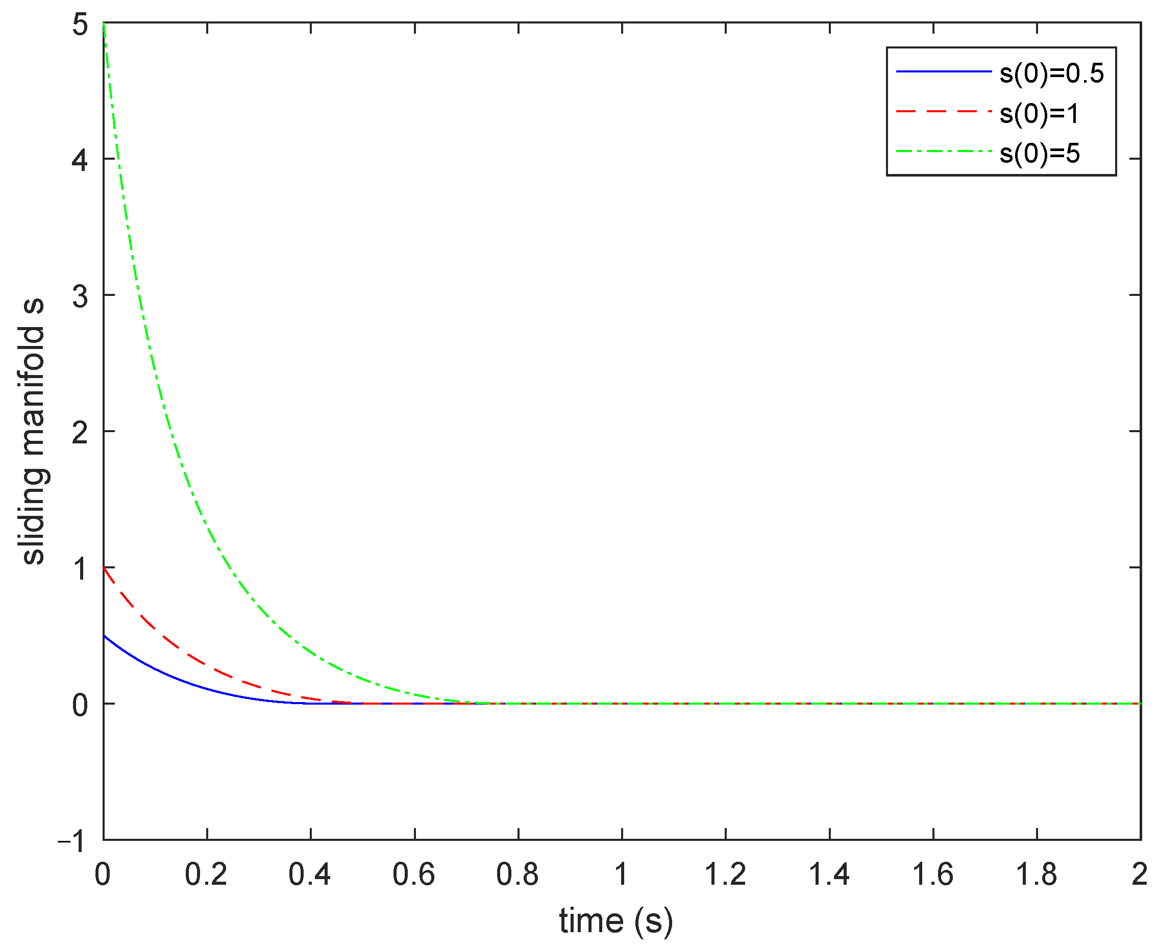 Fractalfract 06 00678 g007