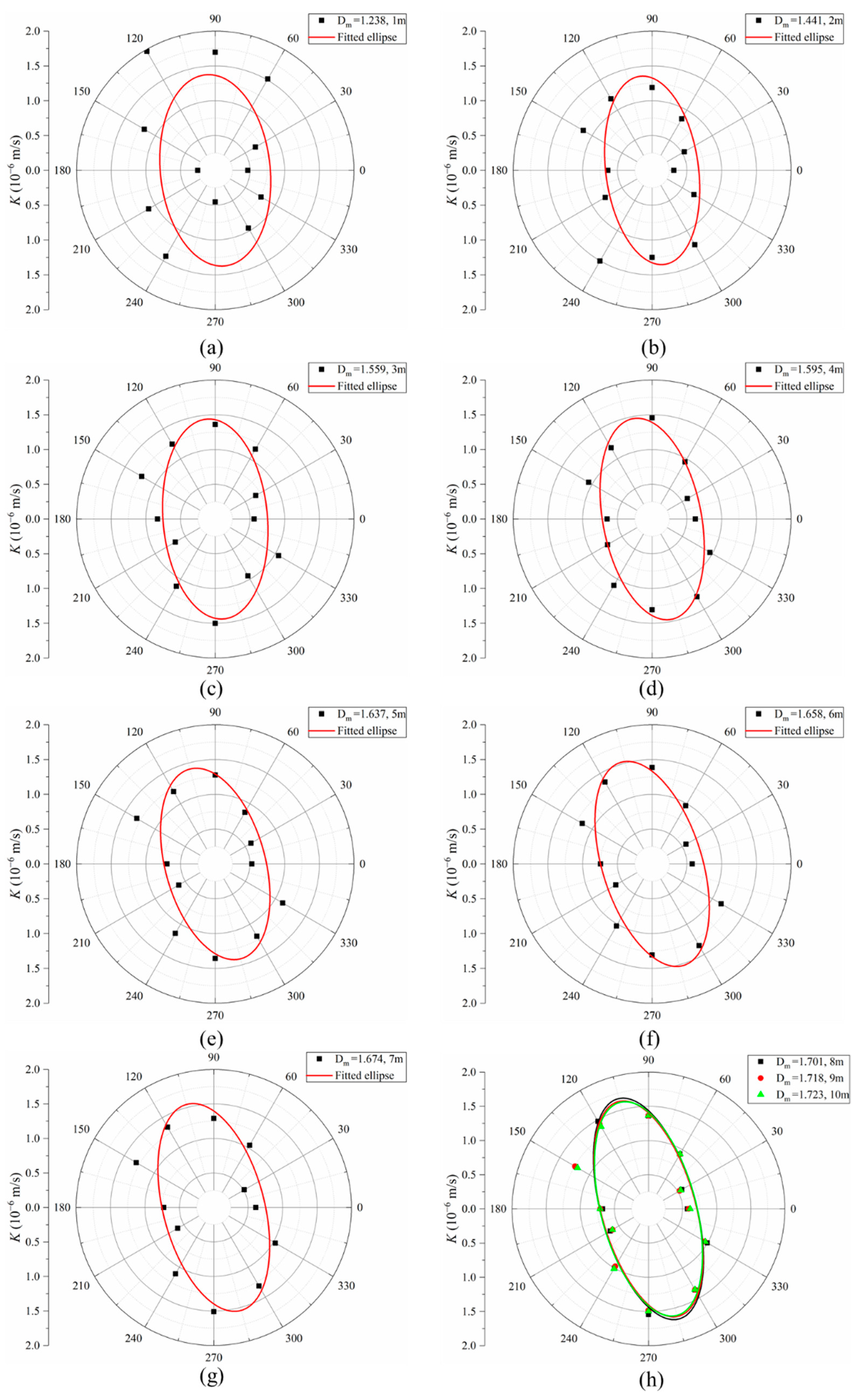 Fractalfract 06 00685 g007 Fractalfract 06 00685 g007