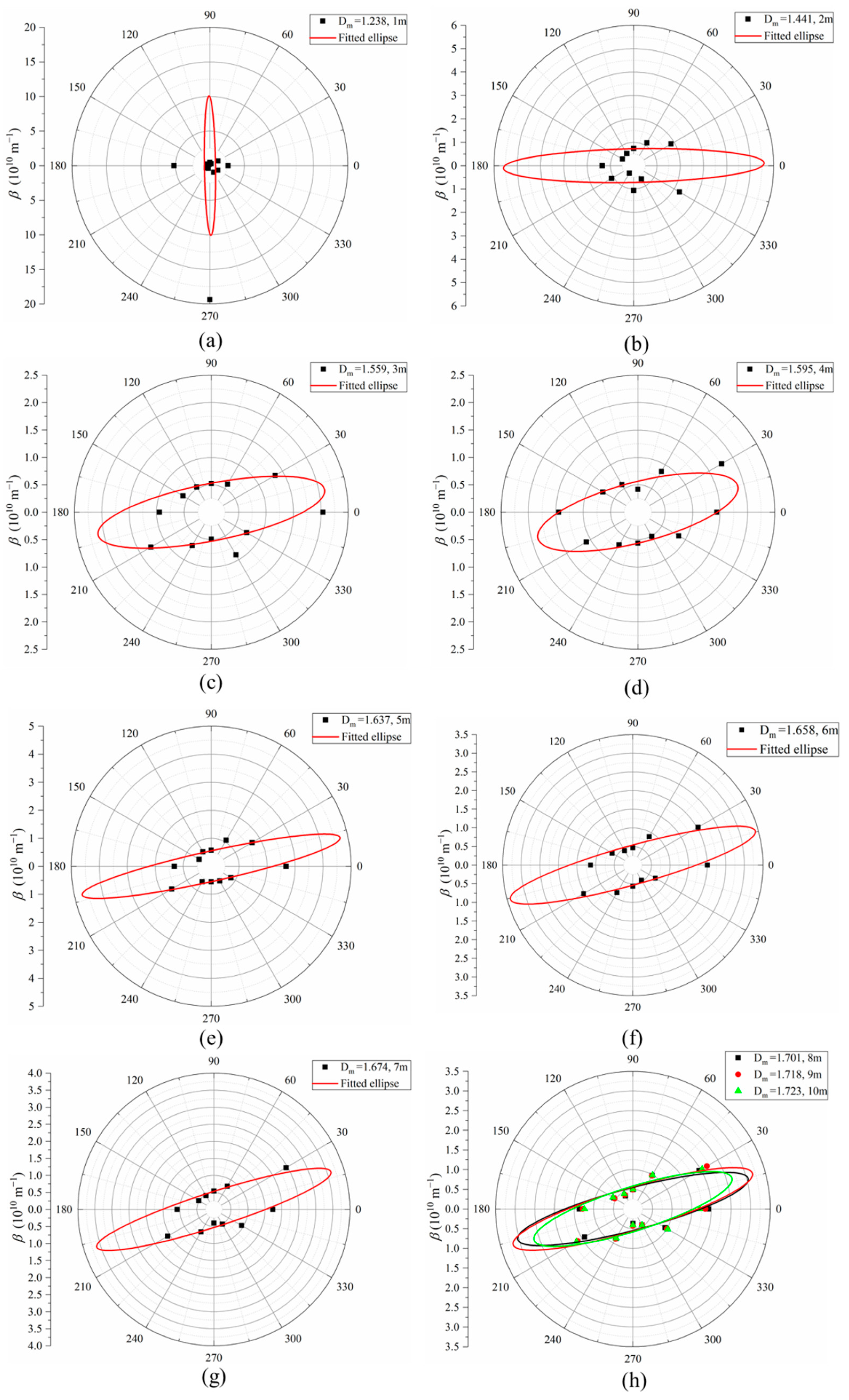 Fractalfract 06 00685 g008 Fractalfract 06 00685 g008