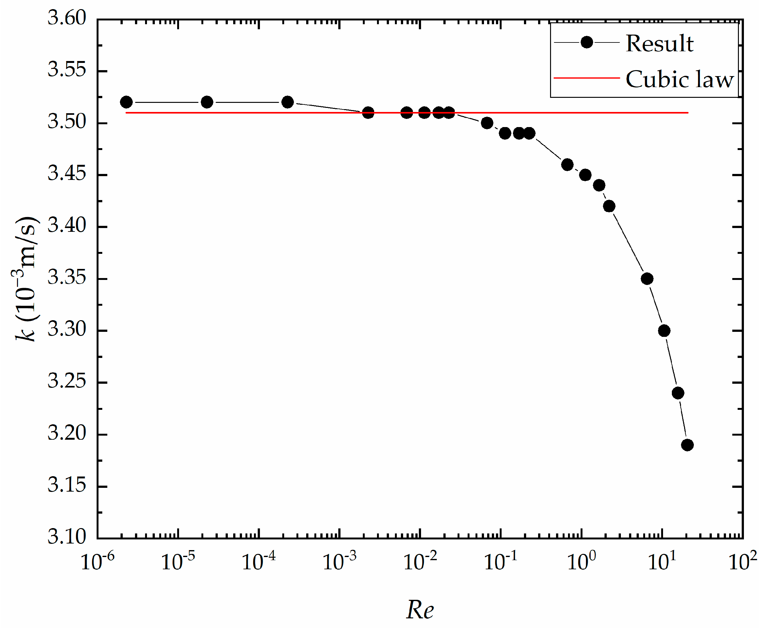 Fractalfract 06 00685 g009 Fractalfract 06 00685 g009