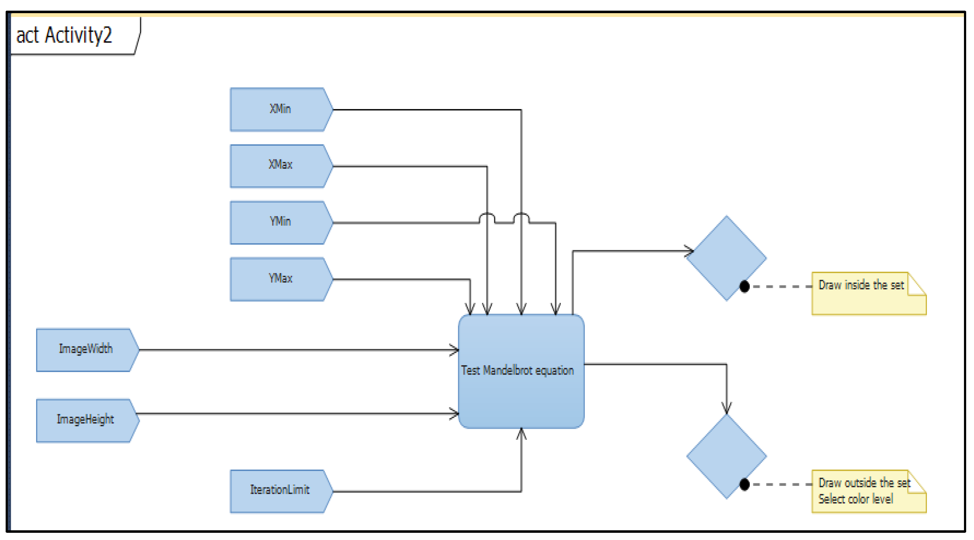 Fractal parallel computing, a geometry-inspired productivity booster