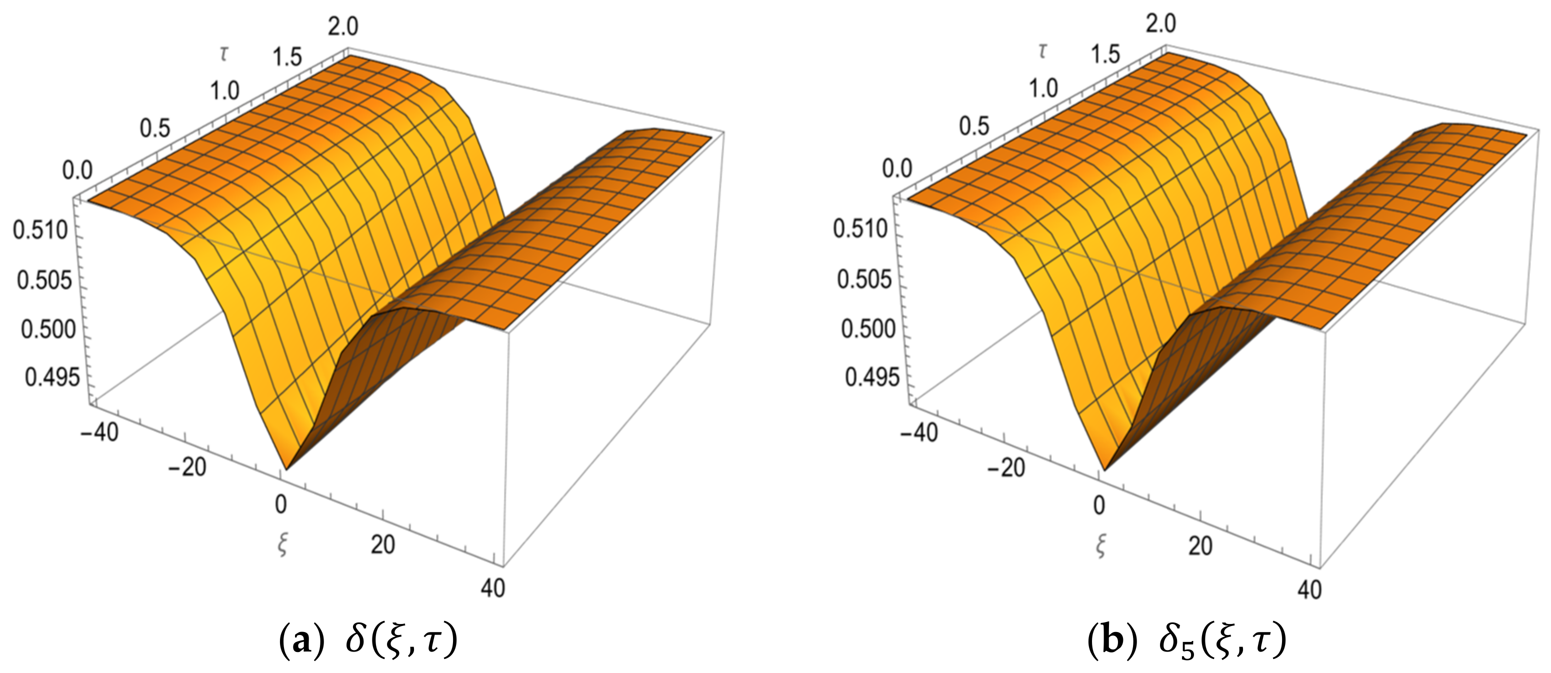 Fractalfract 06 00694 g001a