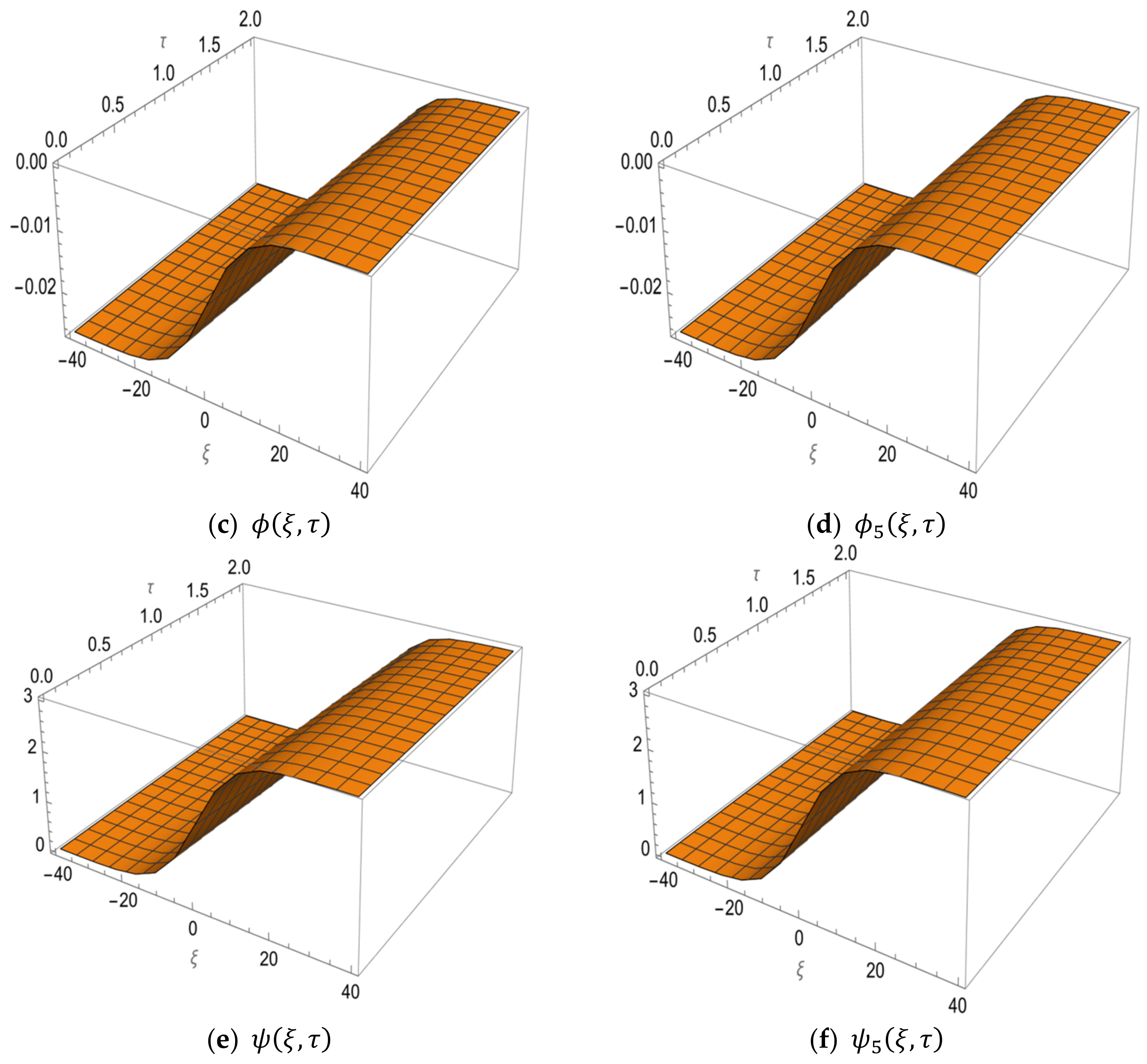 Fractalfract 06 00694 g001b