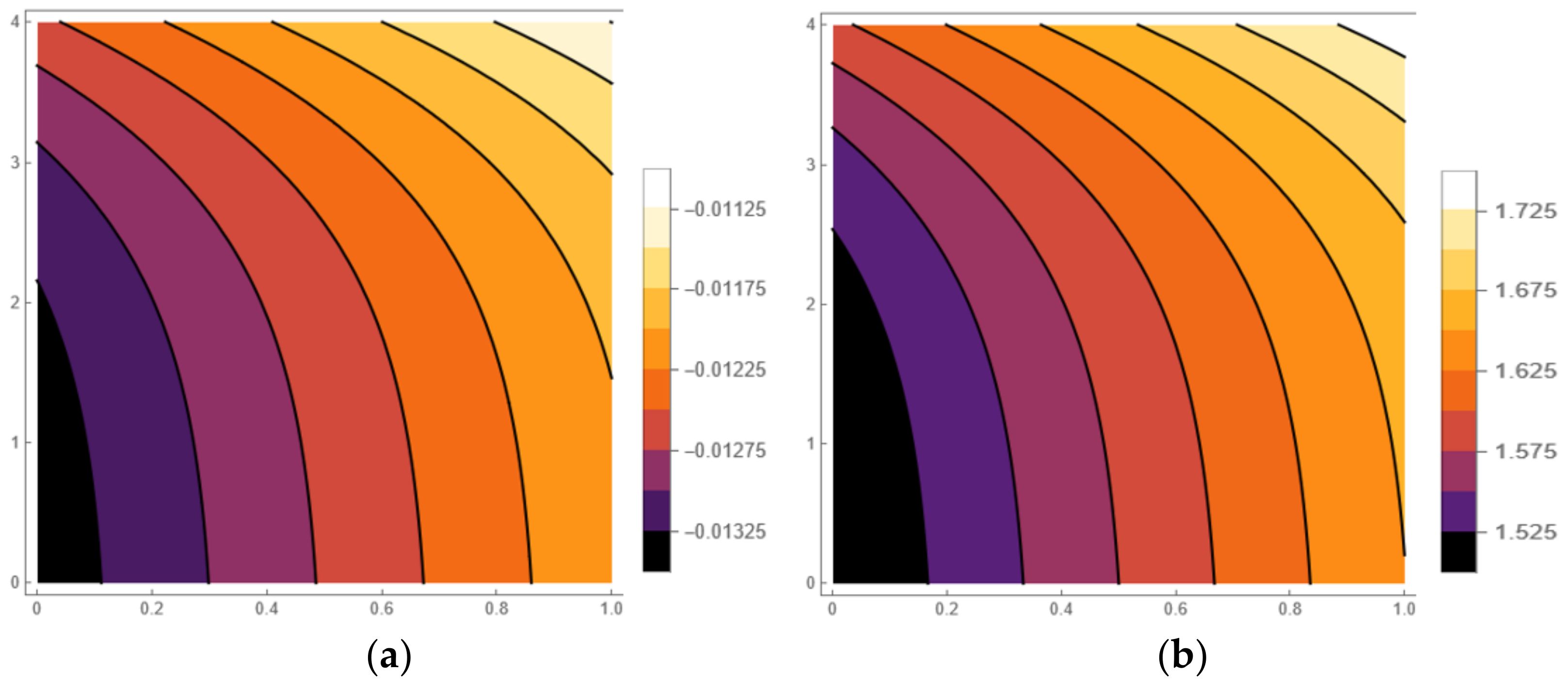 Fractalfract 06 00694 g002a
