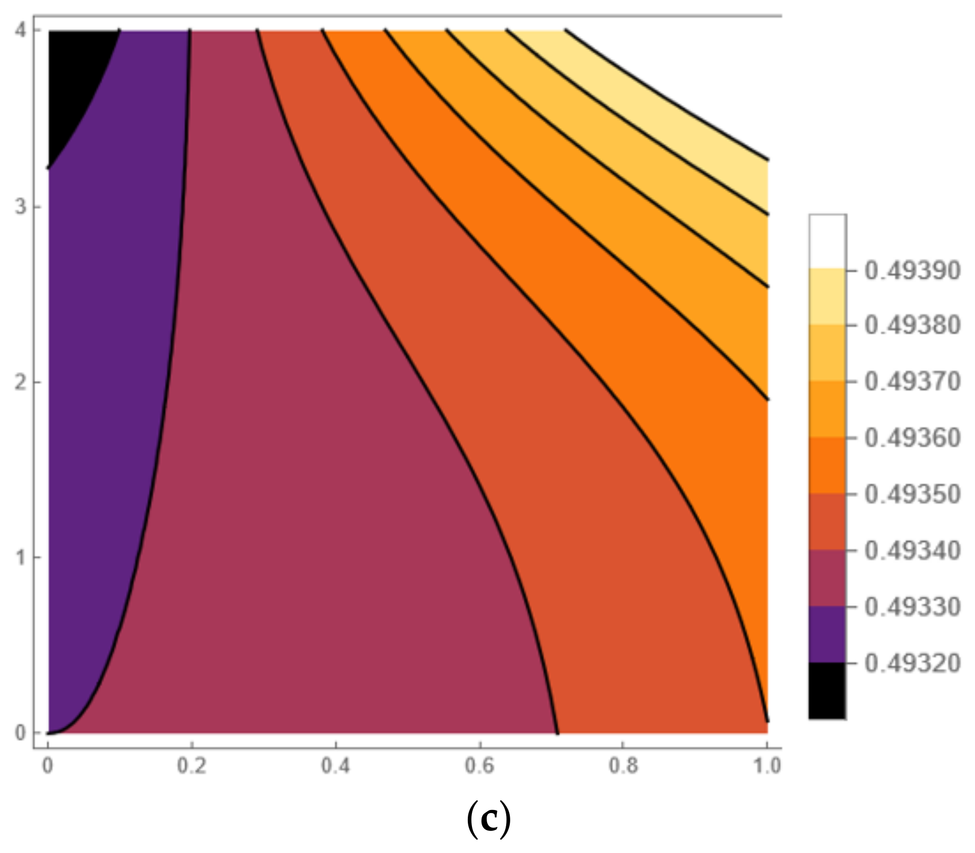 Fractalfract 06 00694 g002b