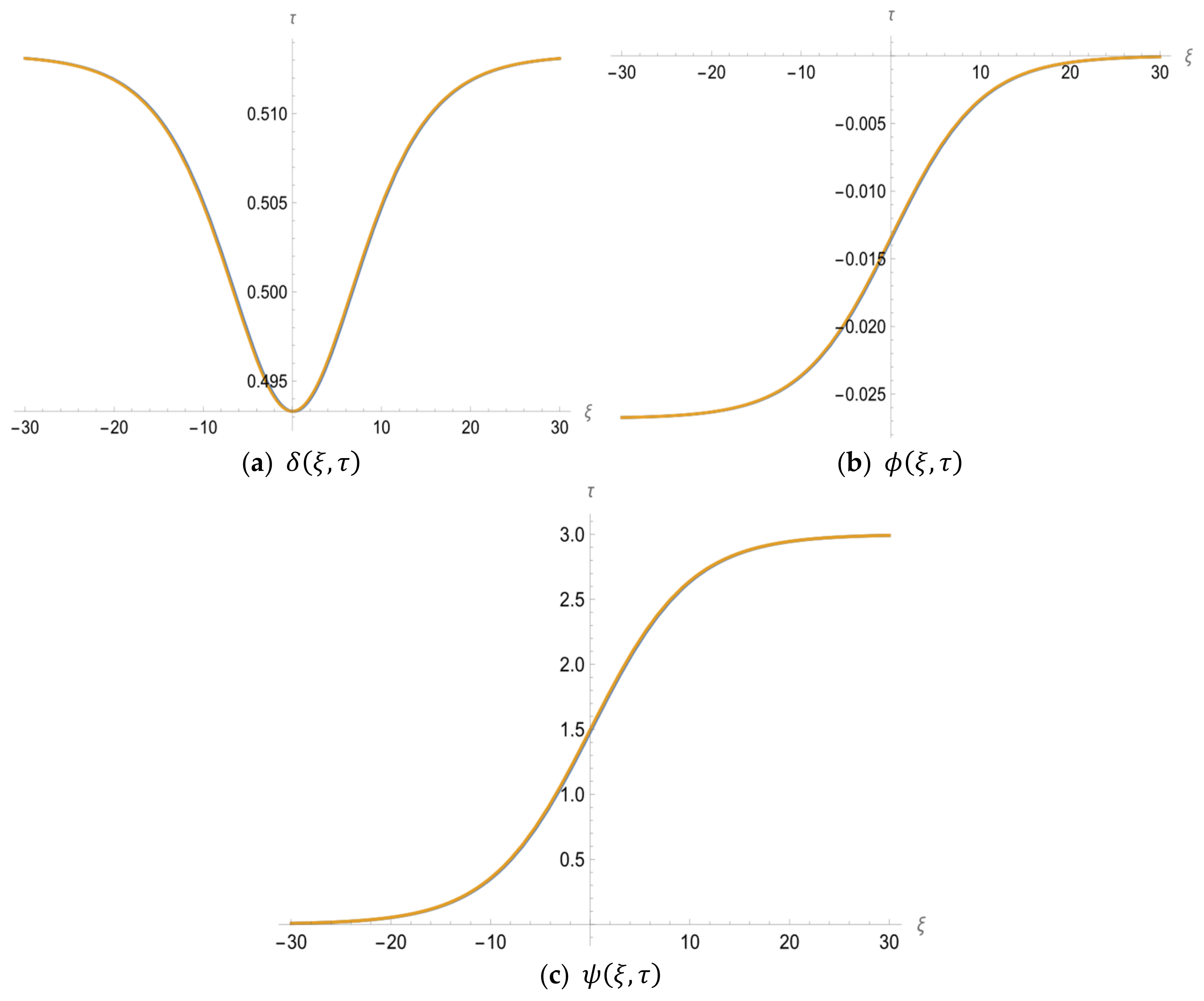 Fractalfract 06 00694 g003