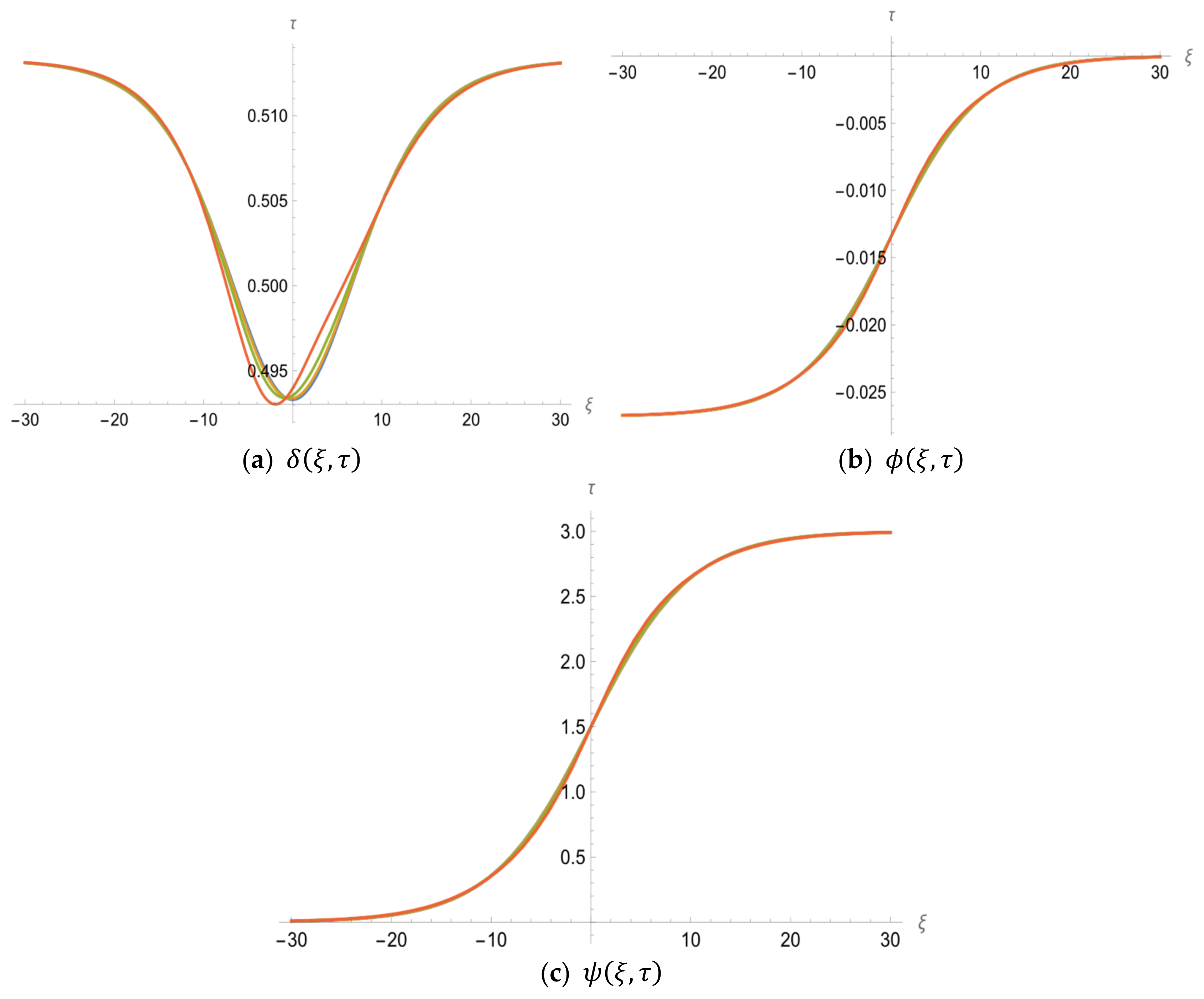 Fractalfract 06 00694 g004