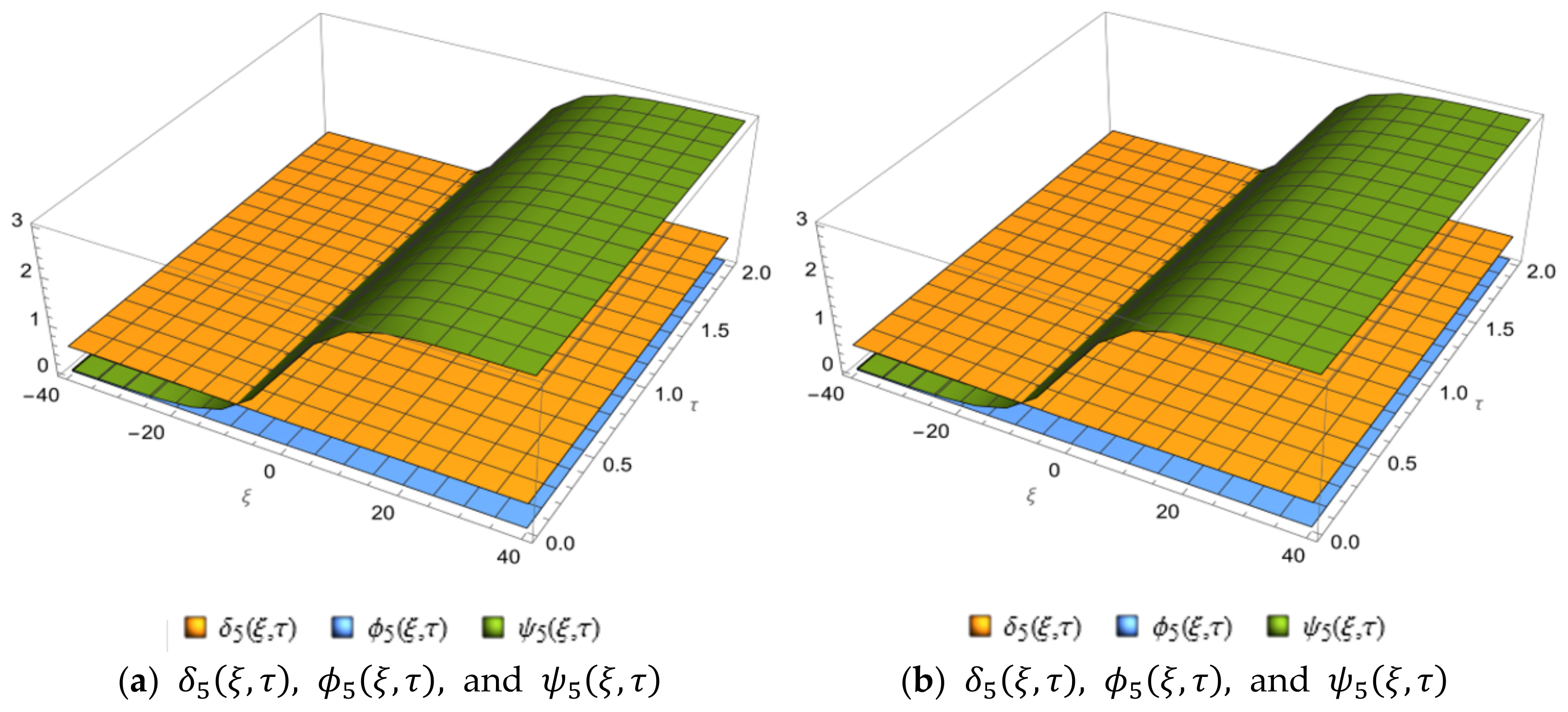 Fractalfract 06 00694 g005a
