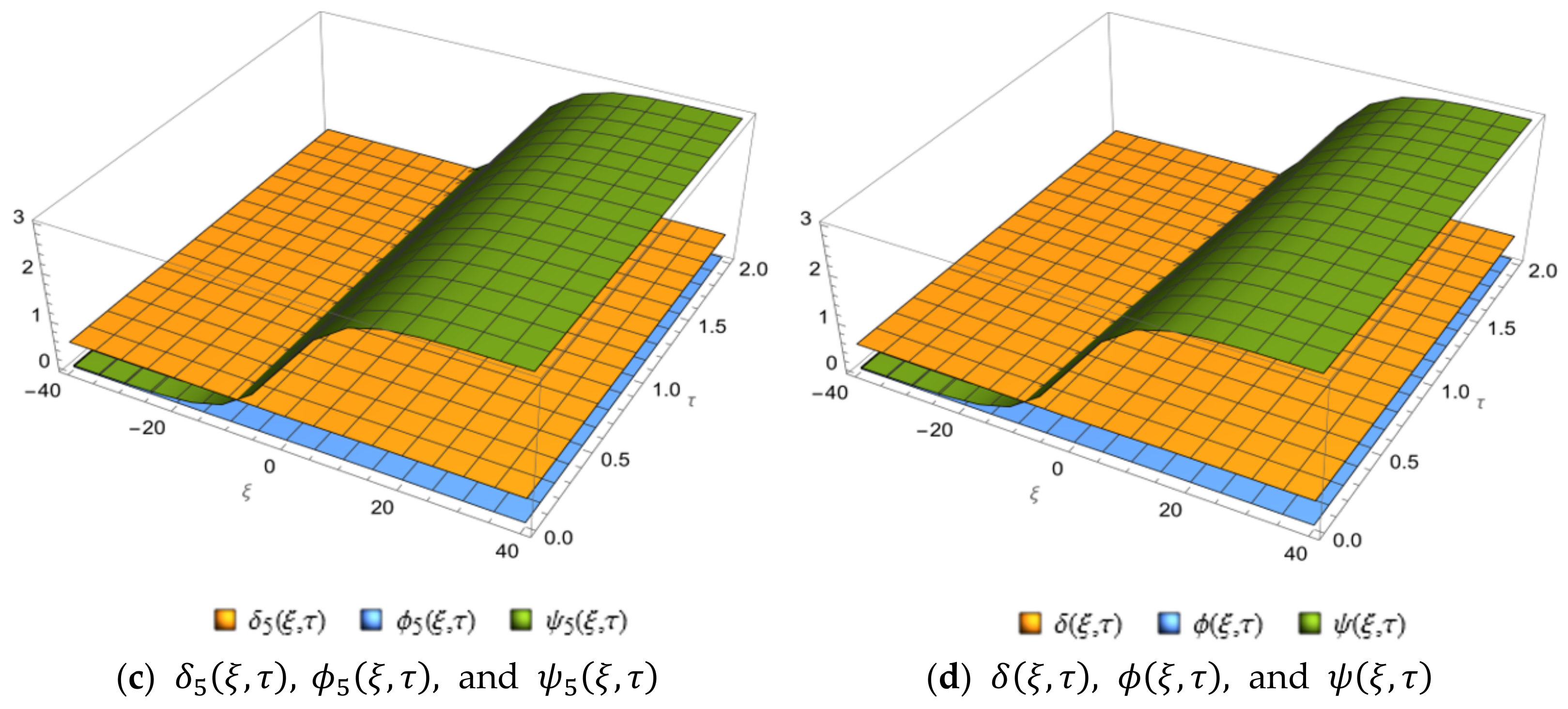 Fractalfract 06 00694 g005b