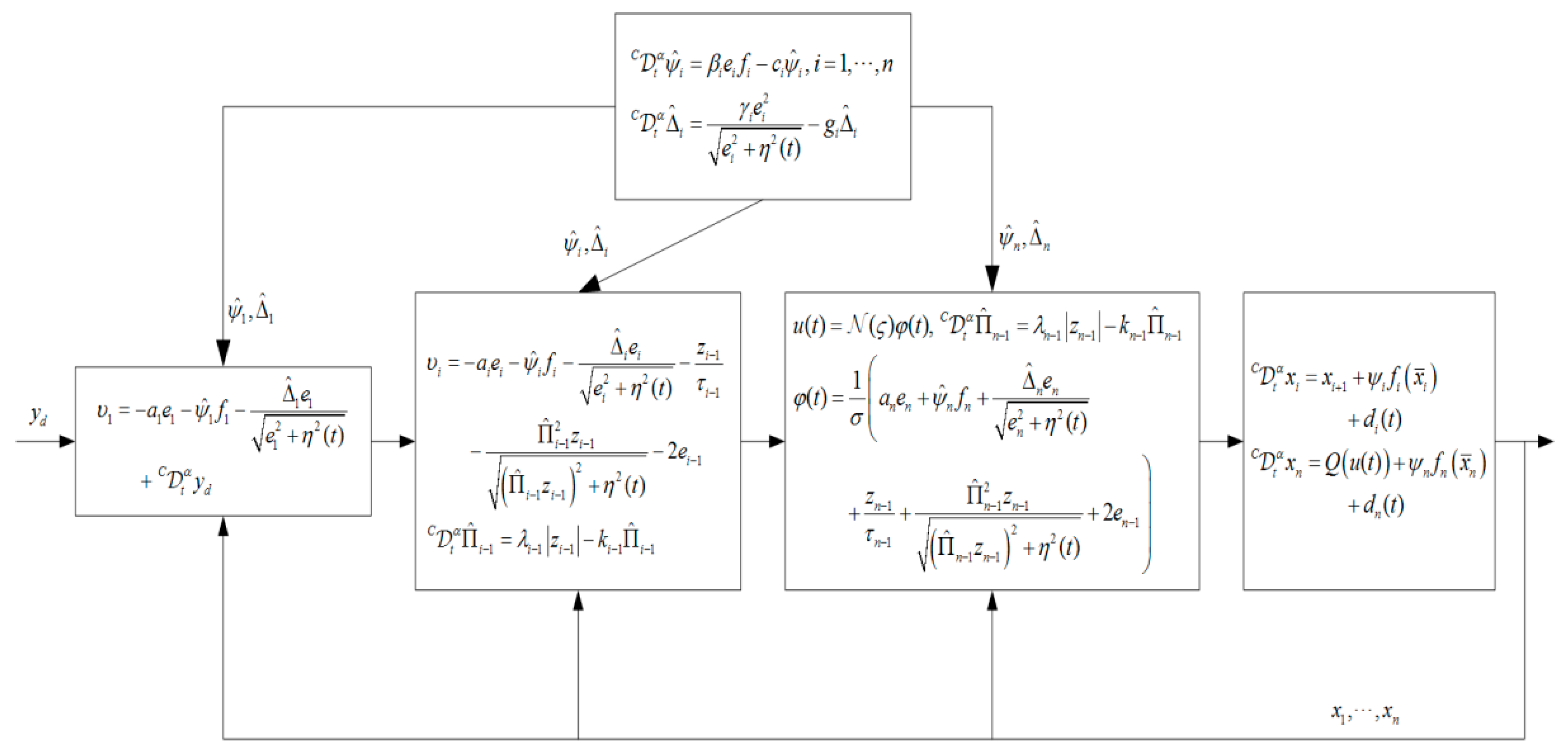 Fractalfract 06 00698 g001 Fractalfract 06 00698 g001
