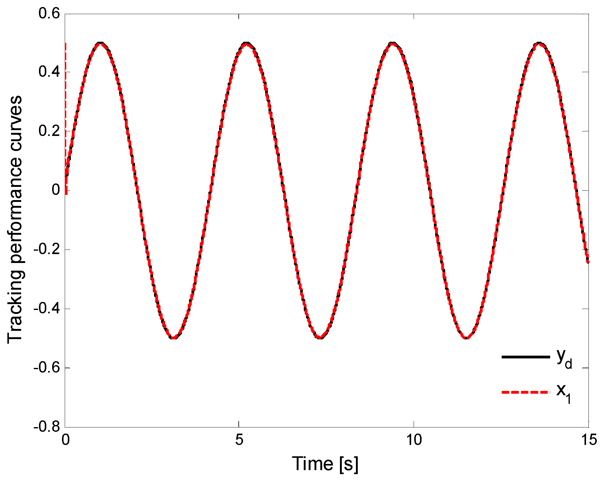 Fractalfract 06 00698 g002 Fractalfract 06 00698 g002