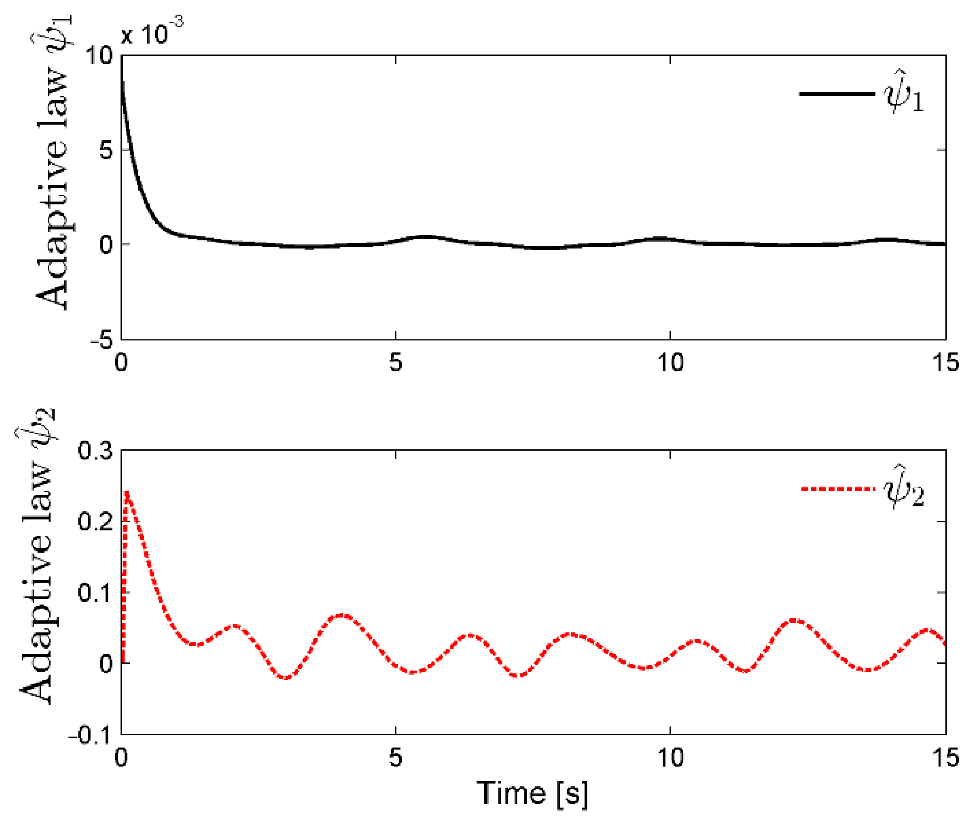 Fractalfract 06 00698 g005 Fractalfract 06 00698 g005