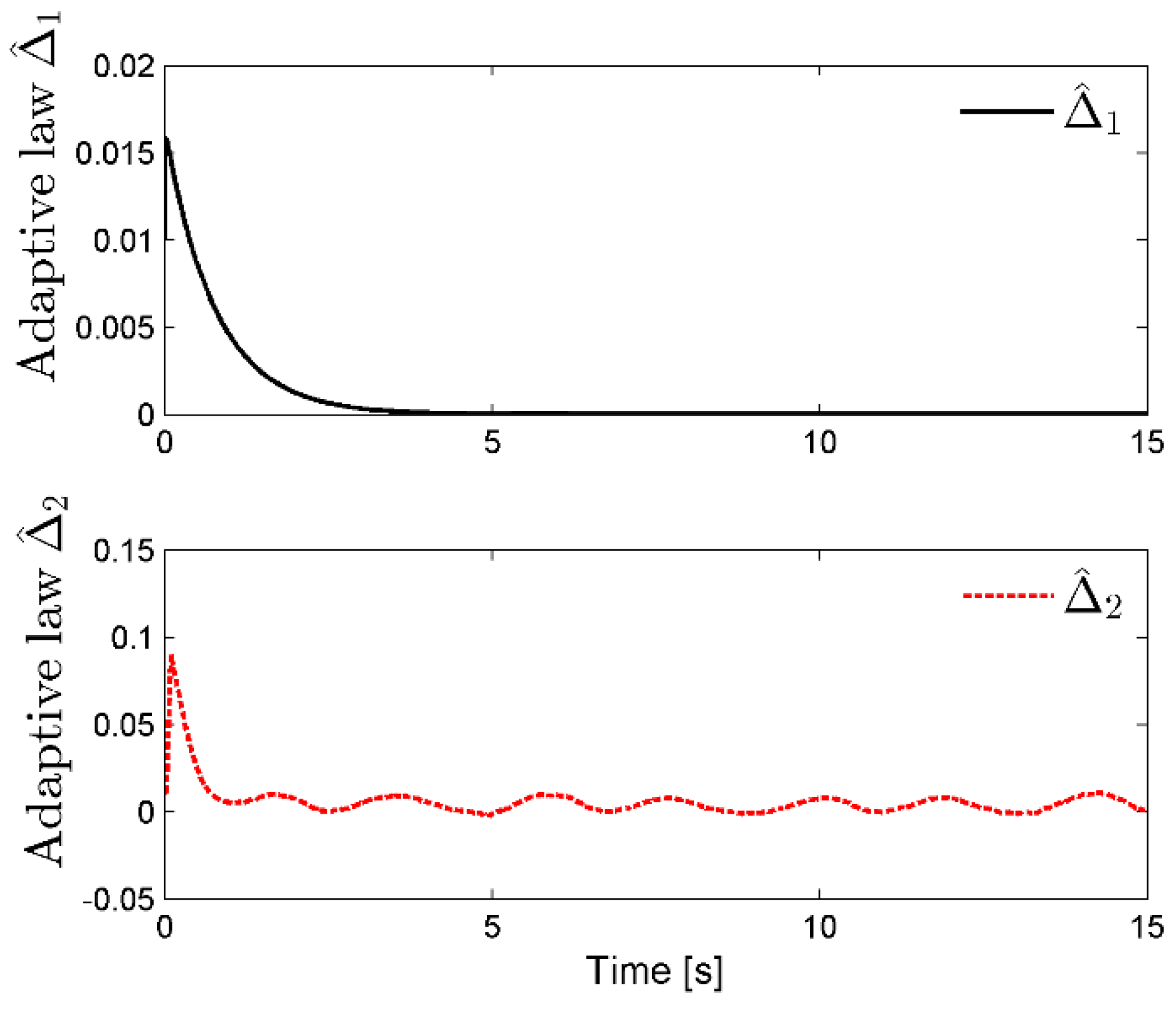 Fractalfract 06 00698 g006 Fractalfract 06 00698 g006