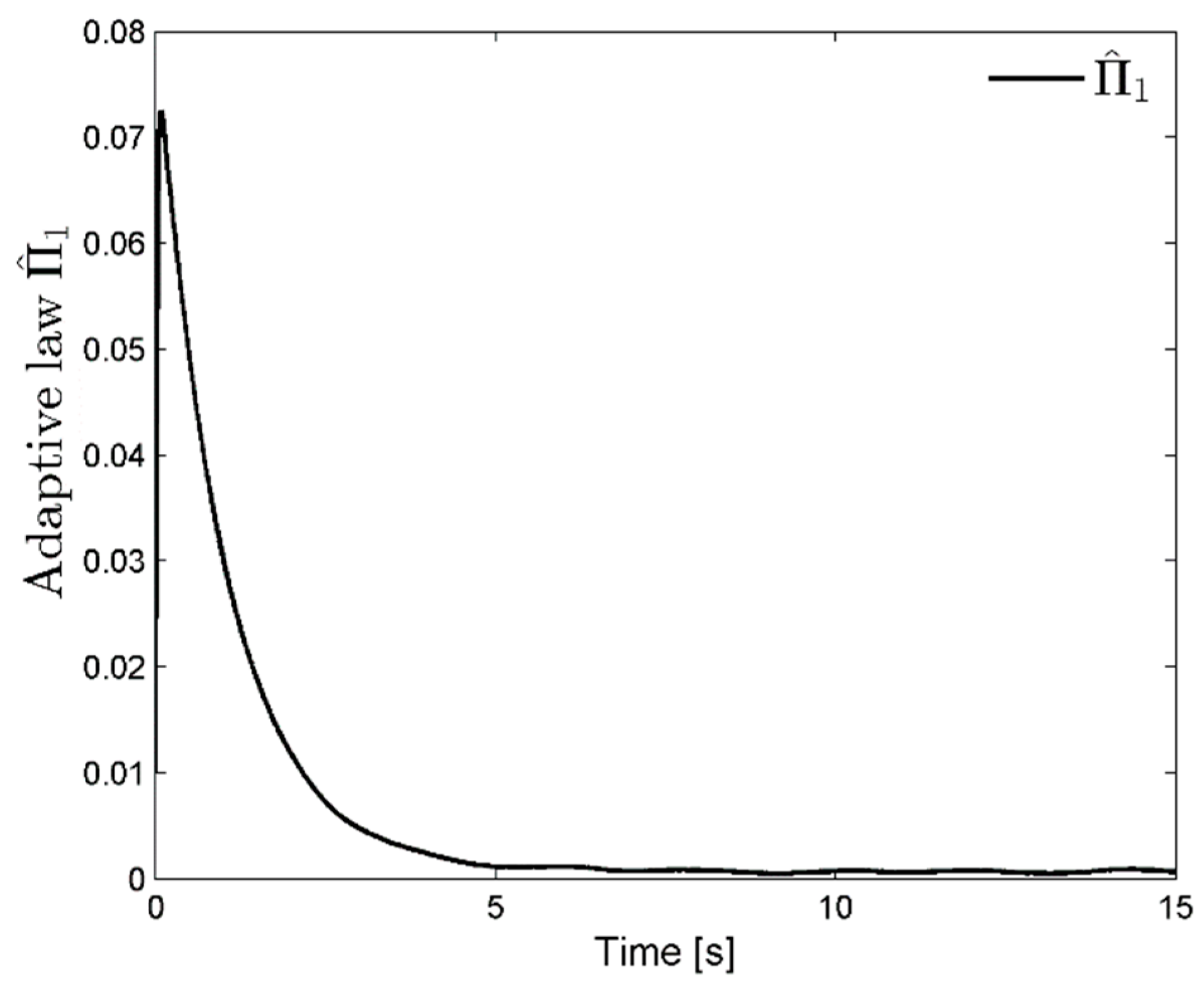 Fractalfract 06 00698 g007 Fractalfract 06 00698 g007