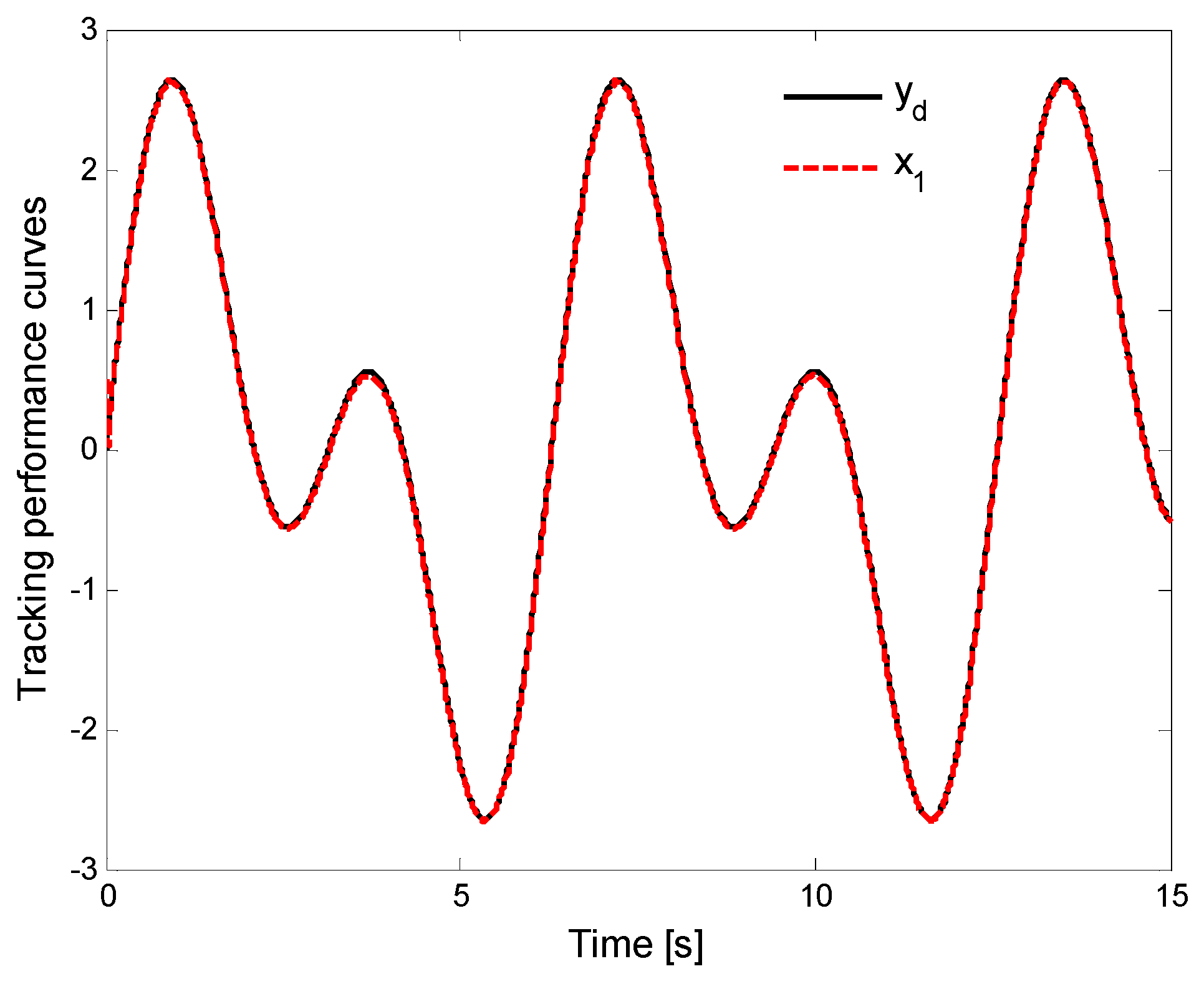 Fractalfract 06 00698 g008 Fractalfract 06 00698 g008