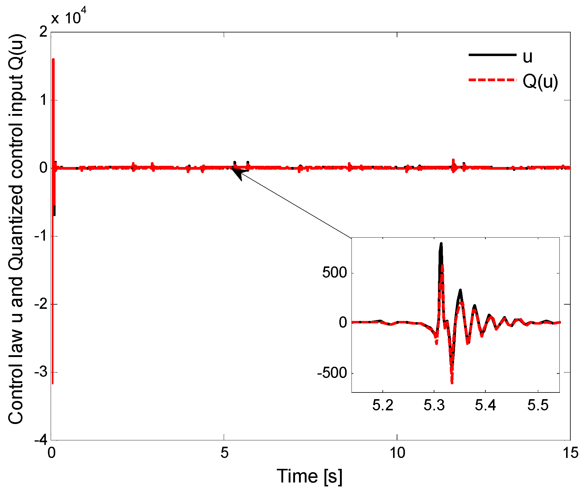 Fractalfract 06 00698 g010 Fractalfract 06 00698 g010