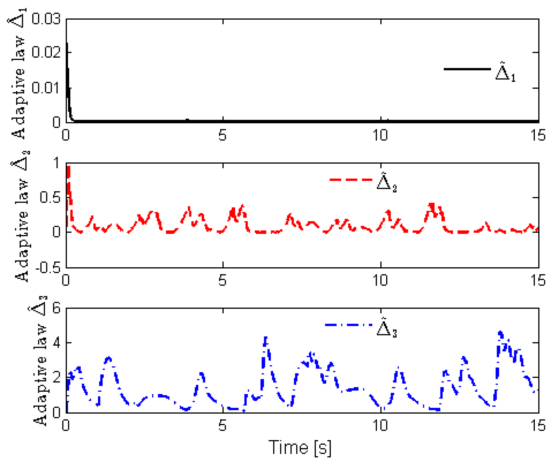 Fractalfract 06 00698 g012 Fractalfract 06 00698 g012