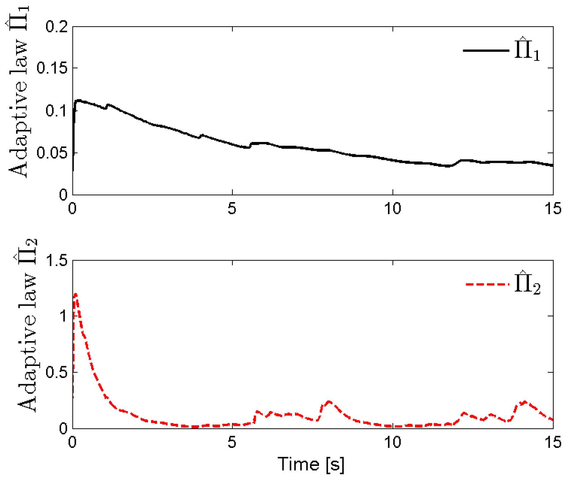 Fractalfract 06 00698 g013 Fractalfract 06 00698 g013