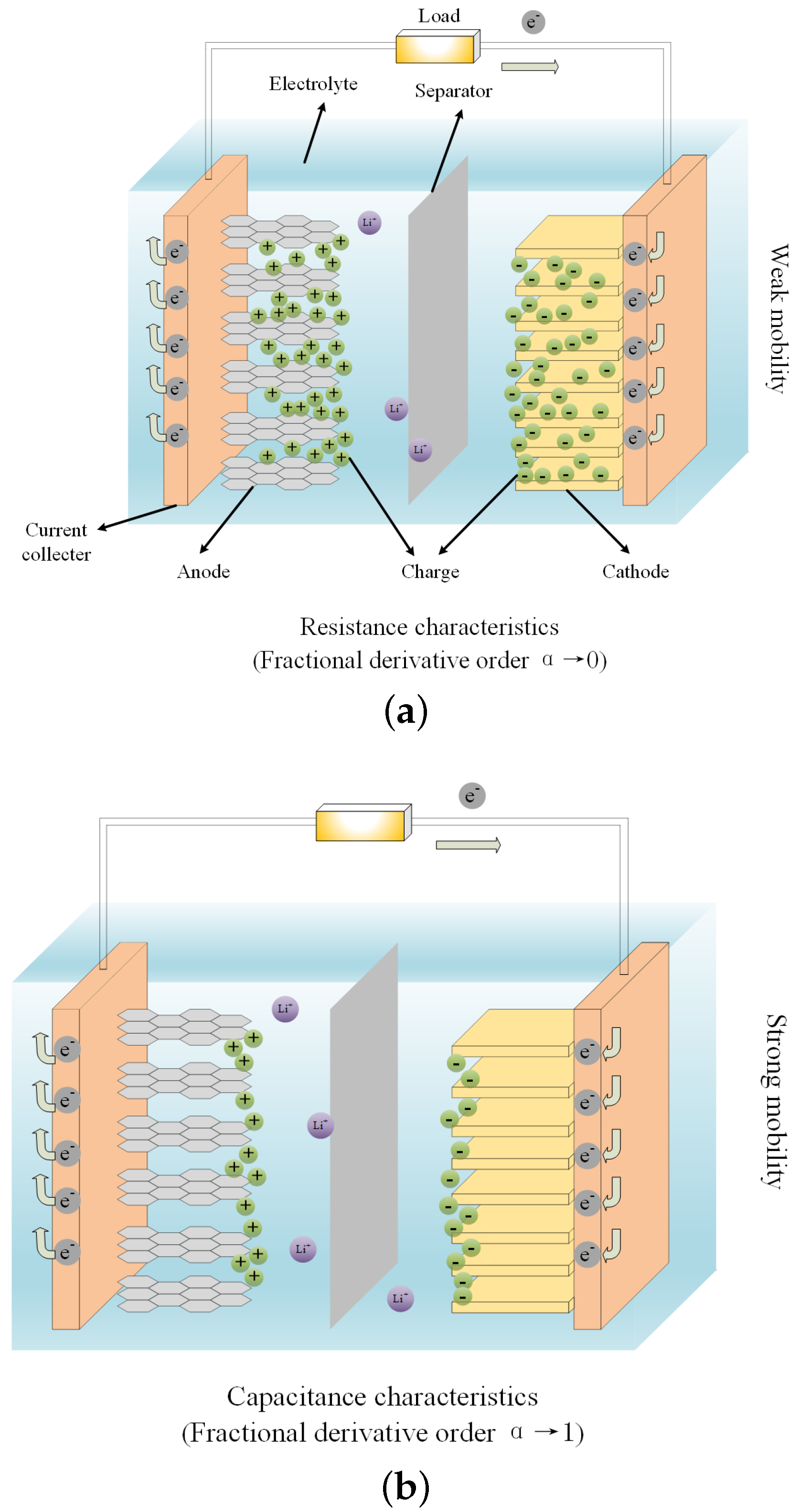Fractalfract 06 00701 g002