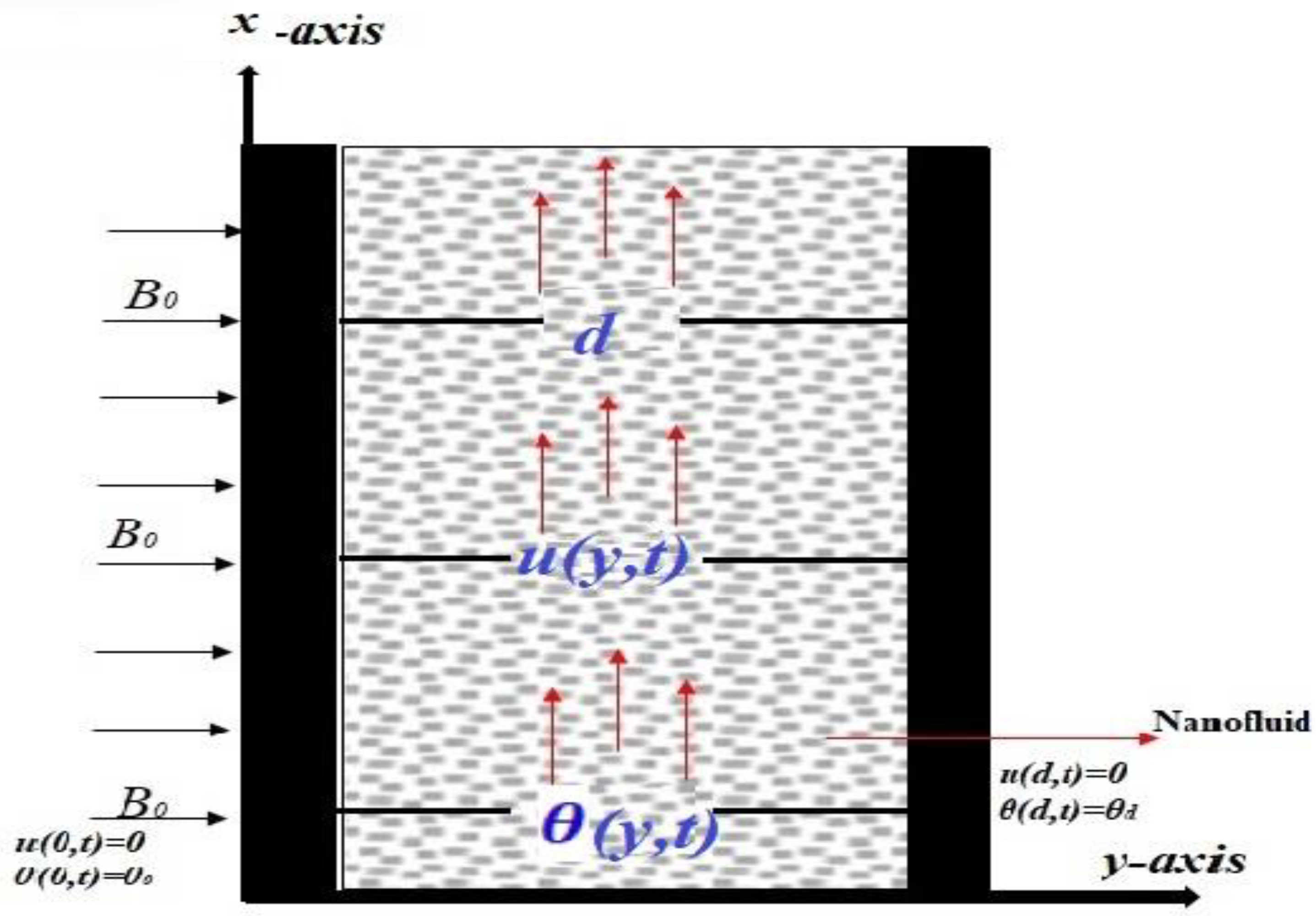 Fractalfract 06 00712 g001 Fractalfract 06 00712 g001