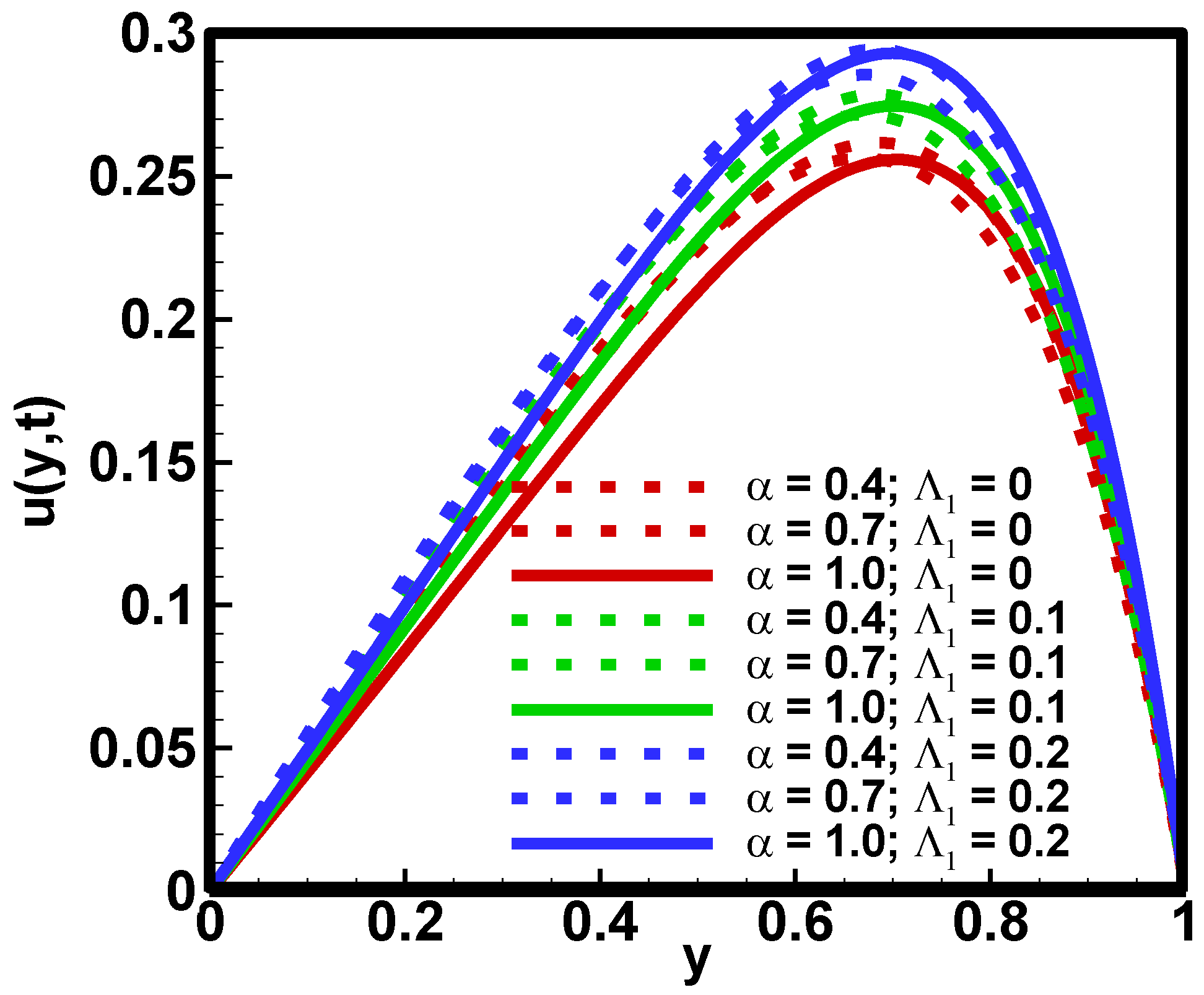 Fractalfract 06 00712 g003 Fractalfract 06 00712 g003