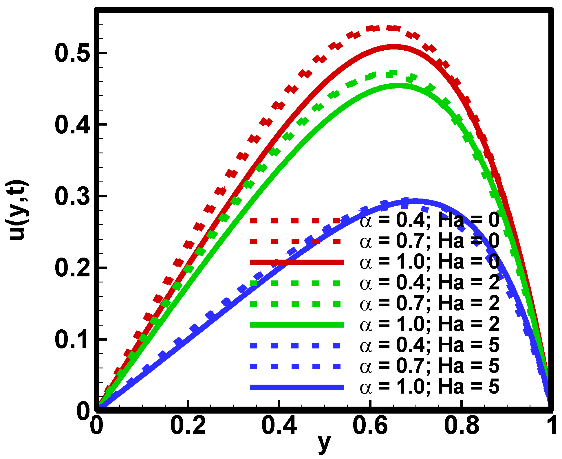 Fractalfract 06 00712 g005 Fractalfract 06 00712 g005