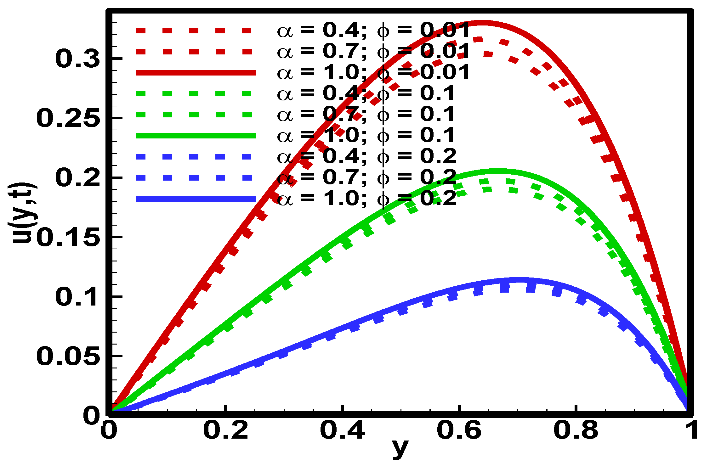 Fractalfract 06 00712 g006 Fractalfract 06 00712 g006