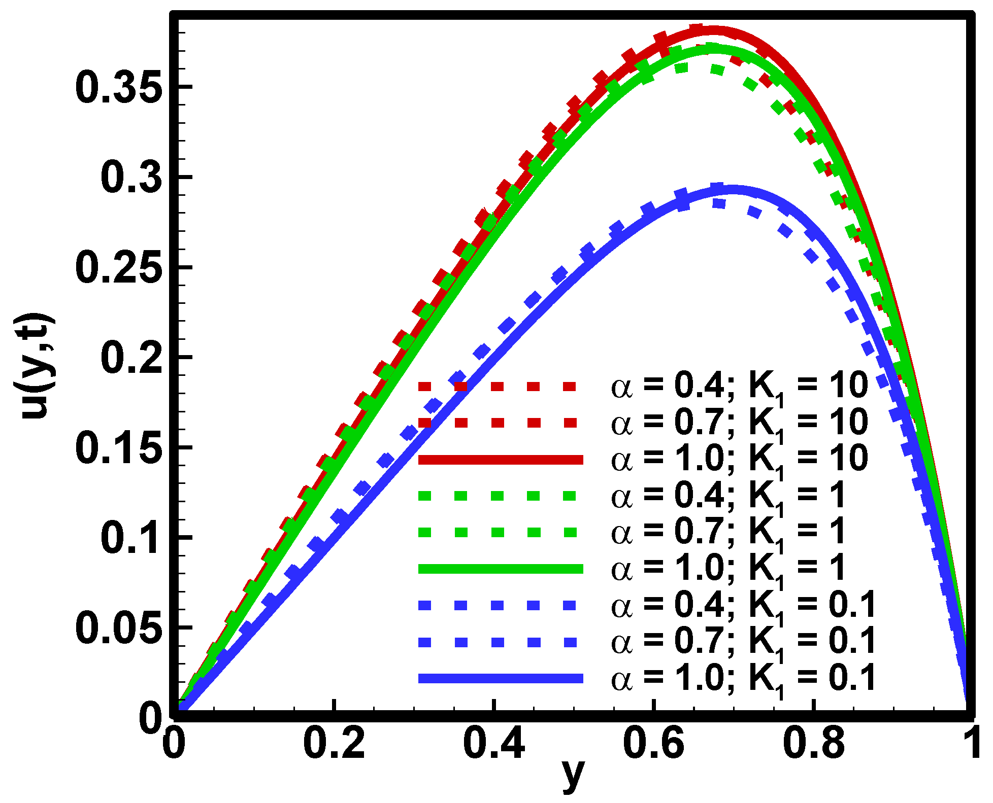 Fractalfract 06 00712 g007 Fractalfract 06 00712 g007