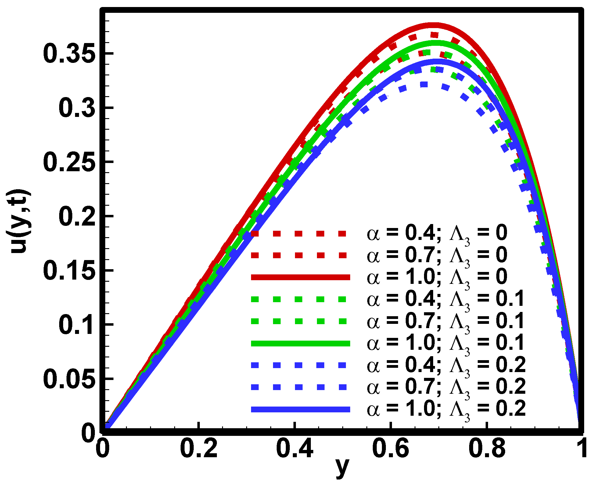 Fractalfract 06 00712 g008 Fractalfract 06 00712 g008