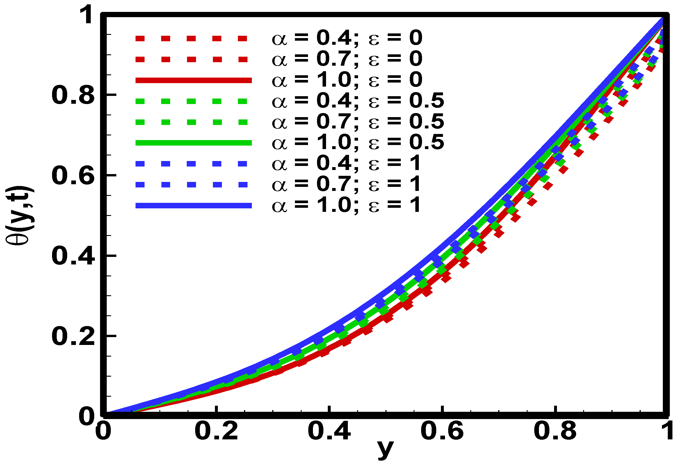 Fractalfract 06 00712 g011 Fractalfract 06 00712 g011