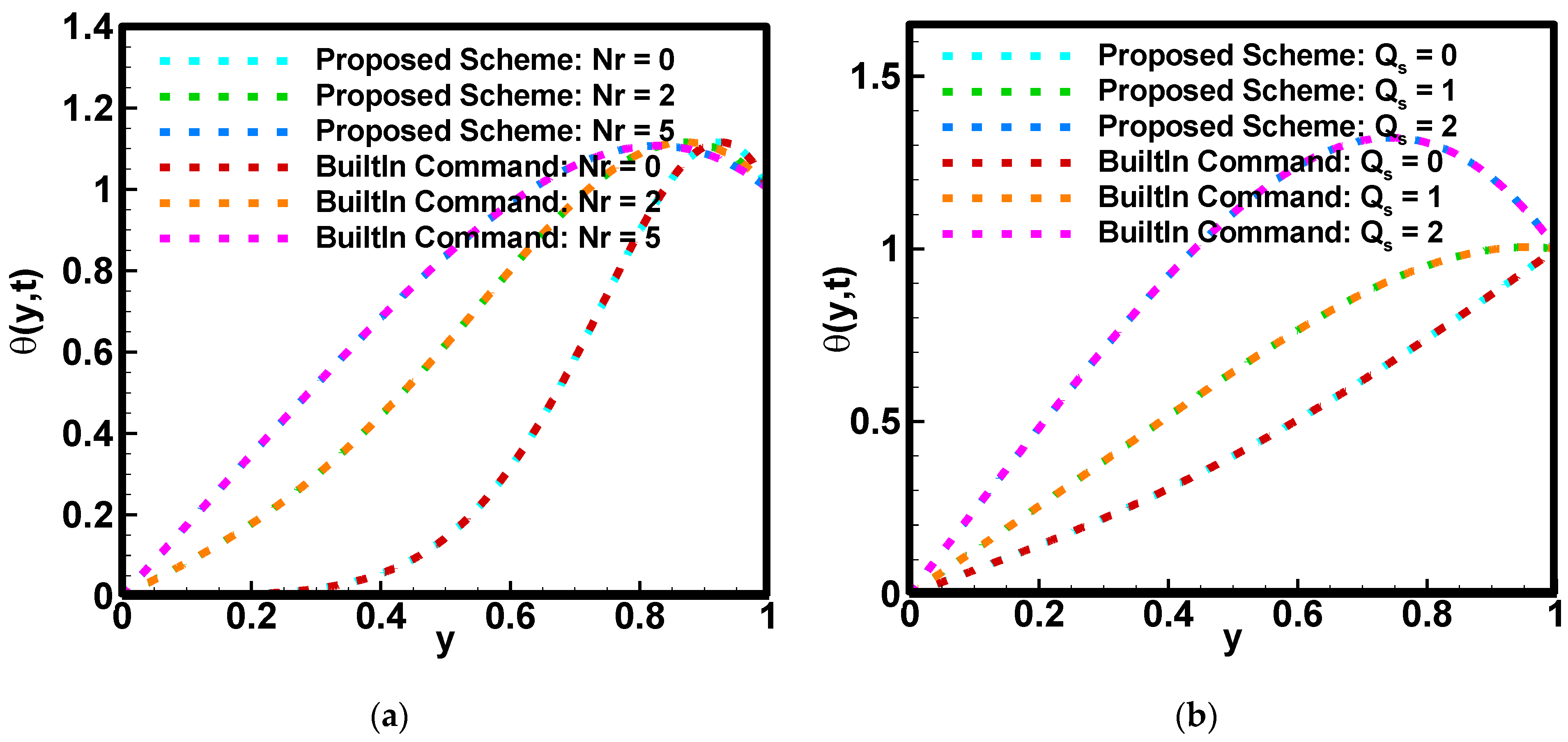 Fractalfract 06 00712 g015 Fractalfract 06 00712 g015